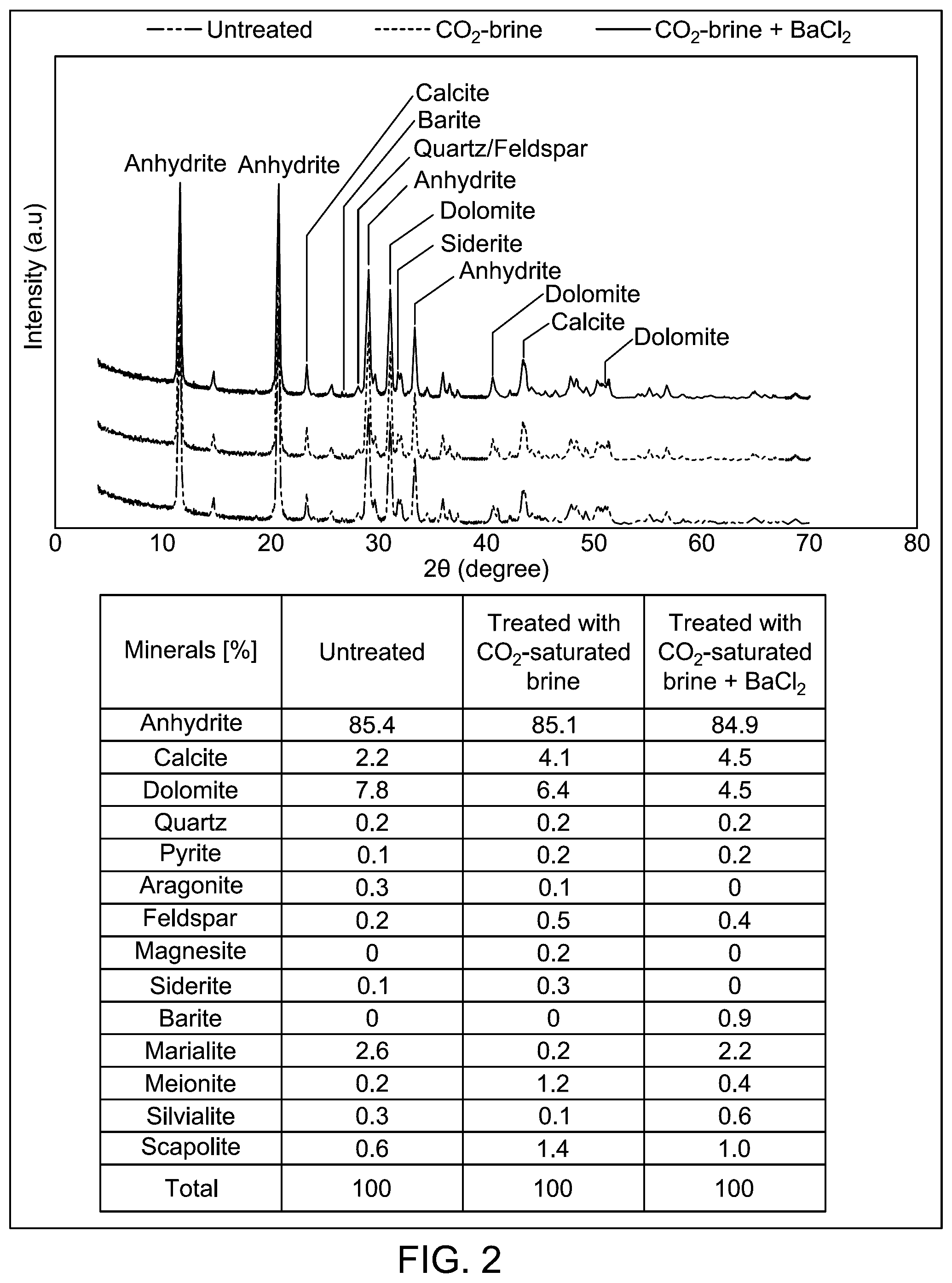 Patent US12460513 Figure 3 – Method for carbon dioxide storage utilizing carbon dioxide sequestration in an anhydrite-rich formation
