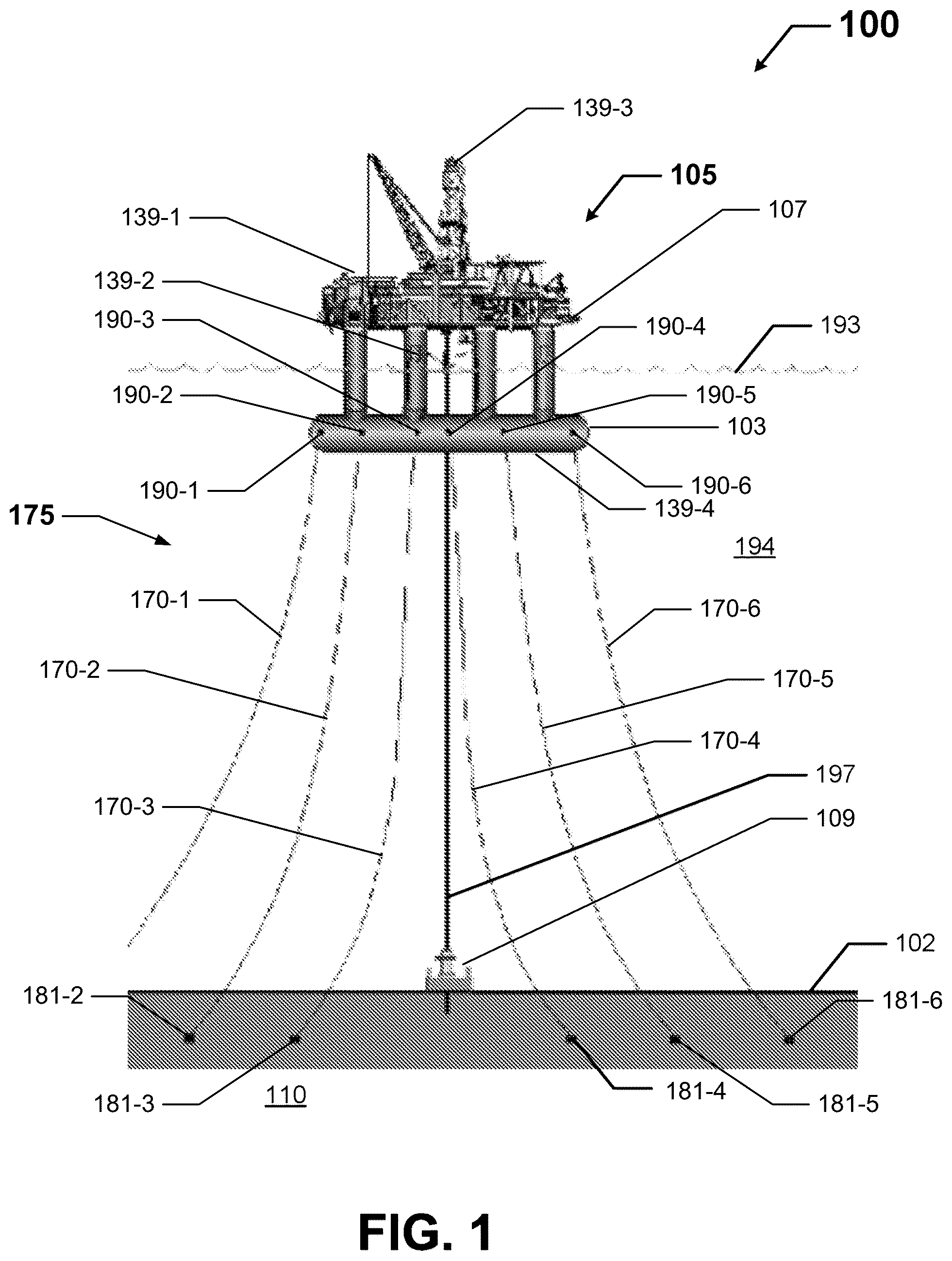 Patent US12460514 Figure 1 – Systems and methods for evaluating securing systems for floating structures using virtual sensors