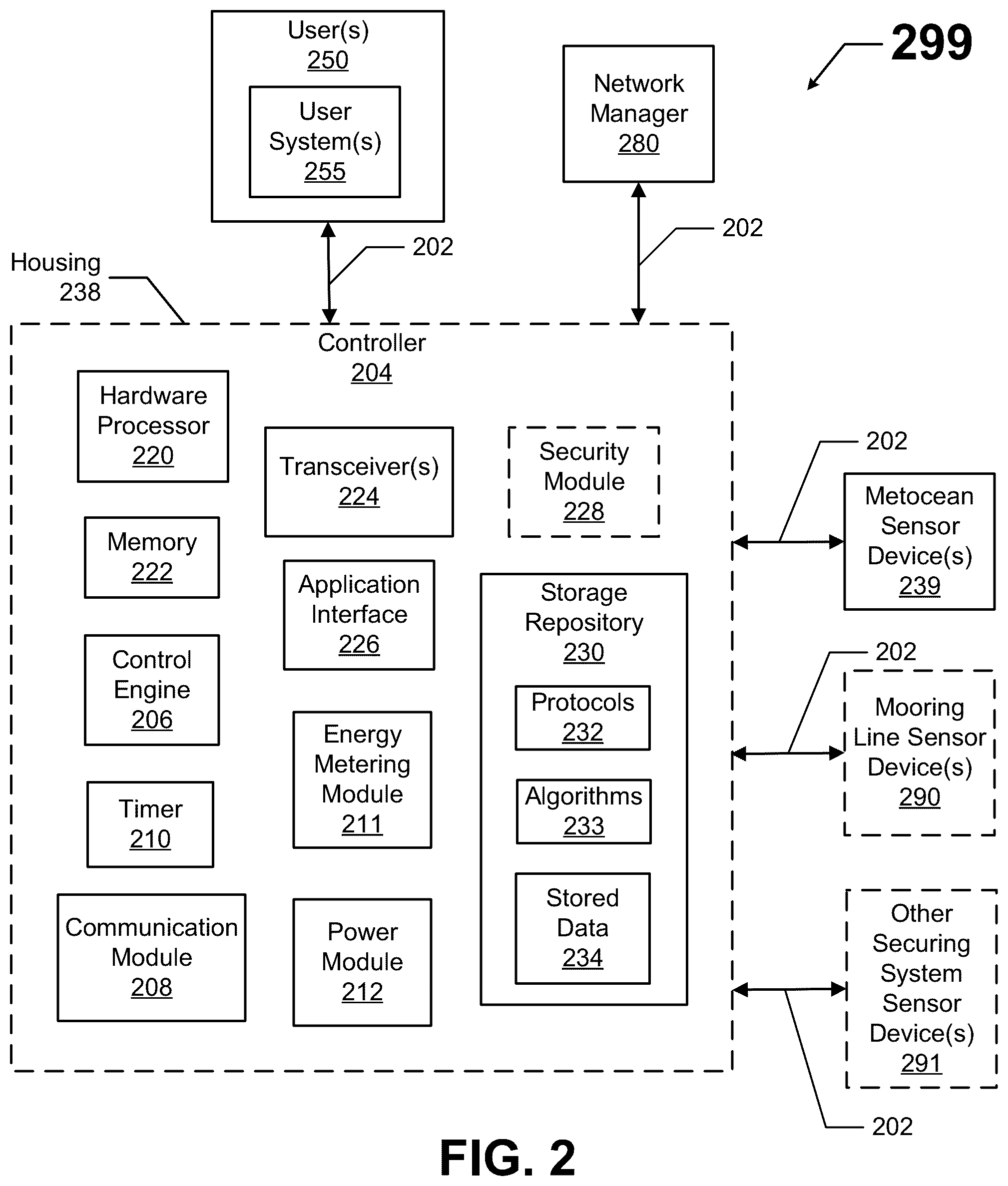 Patent US12460514 Figure 2 – Systems and methods for evaluating securing systems for floating structures using virtual sensors