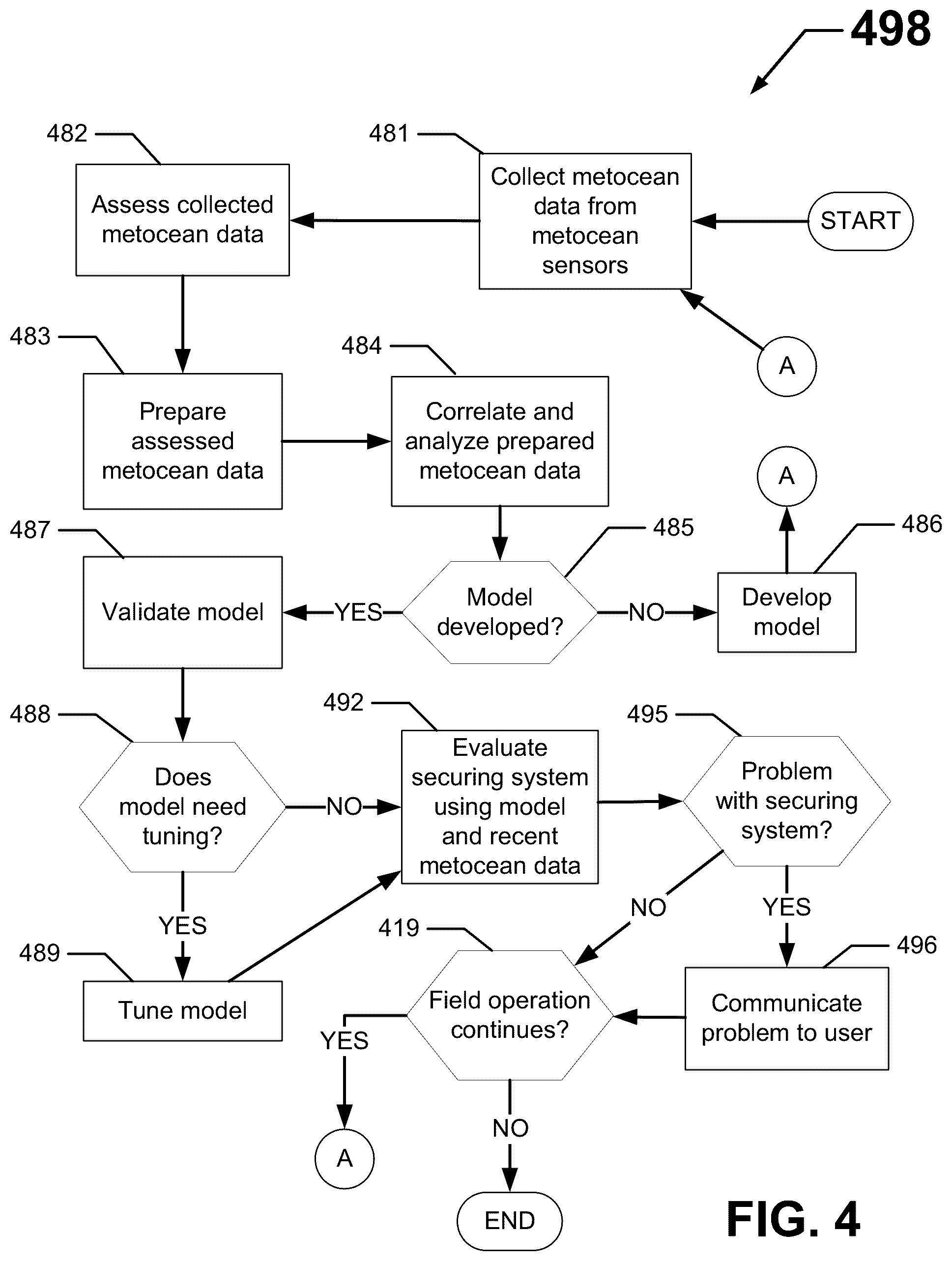 Patent US12460514 Figure 4 – Systems and methods for evaluating securing systems for floating structures using virtual sensors