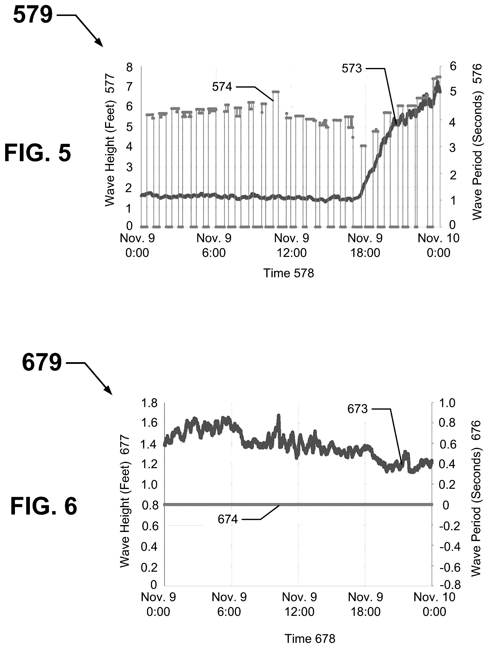 Patent US12460514 Figure 5 – Systems and methods for evaluating securing systems for floating structures using virtual sensors