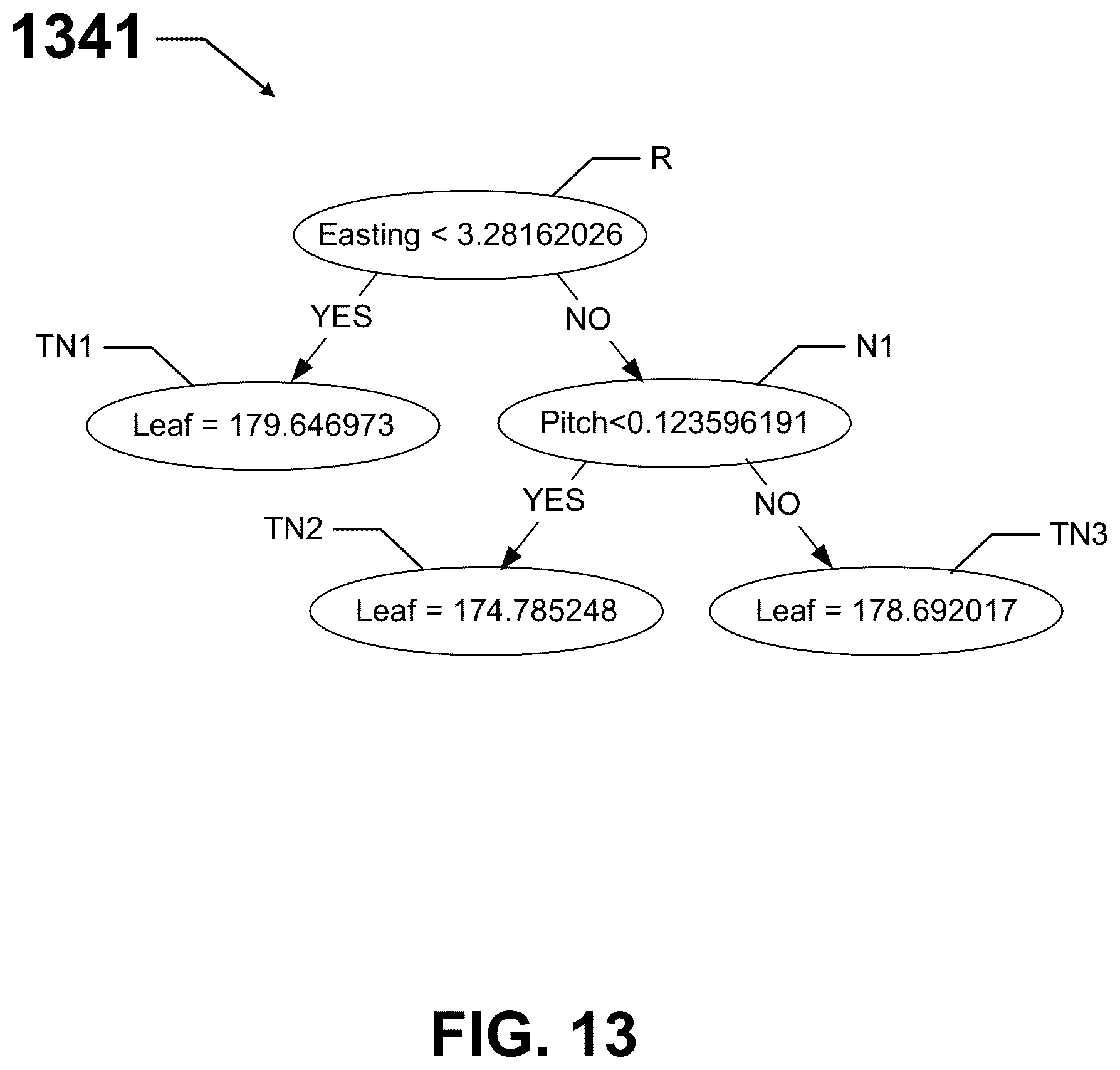 Patent US12460514 Figure 12 – Systems and methods for evaluating securing systems for floating structures using virtual sensors