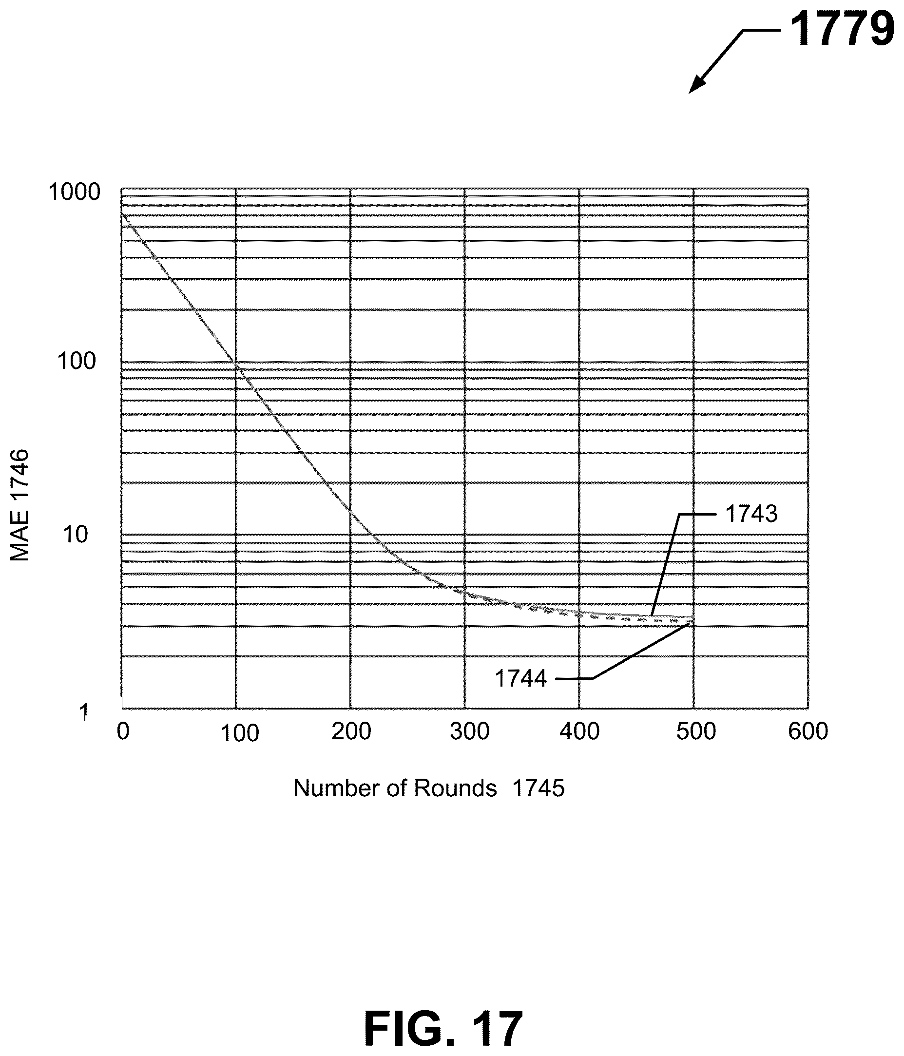 Patent US12460514 Figure 16 – Systems and methods for evaluating securing systems for floating structures using virtual sensors