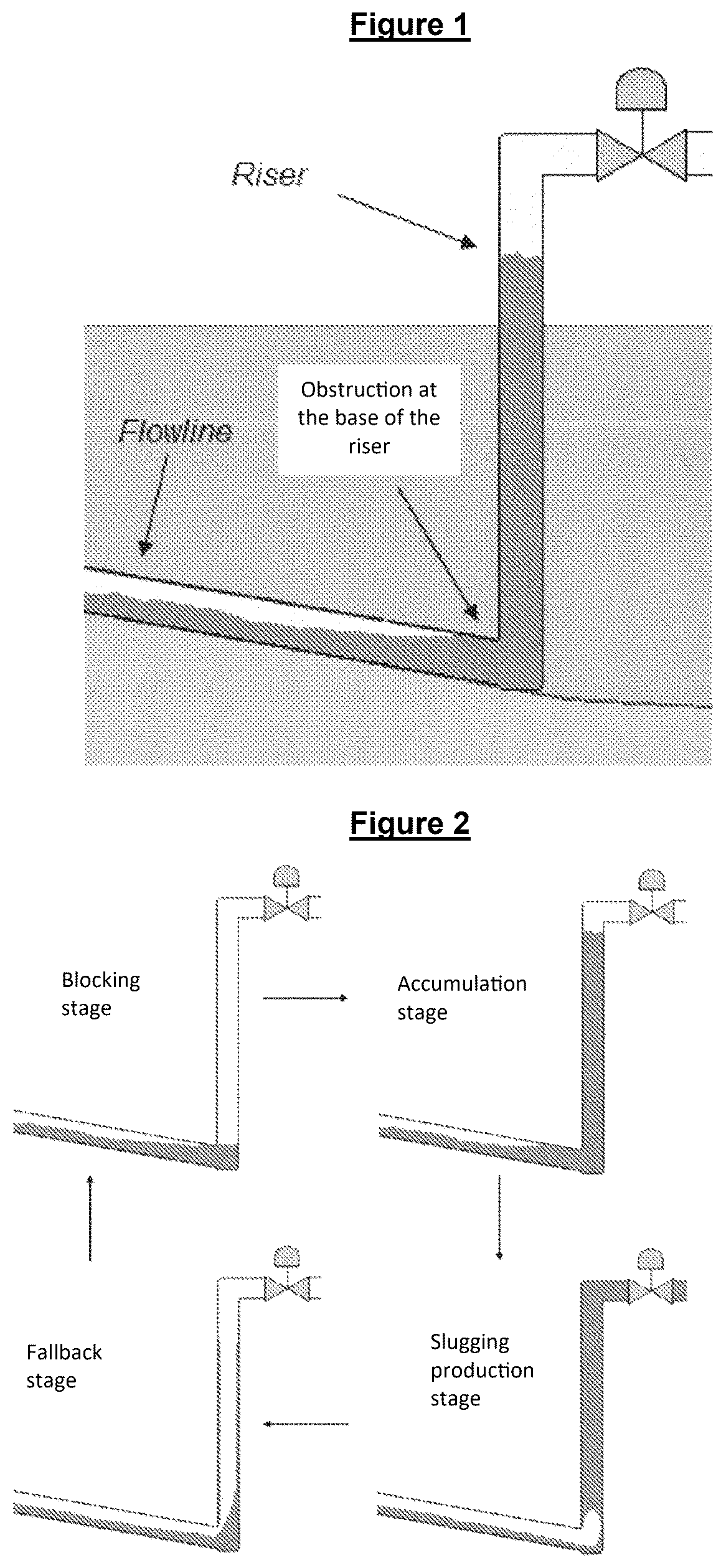 Patent US12460520 Figure 1 – Controller for suppressing slugs in petroleum production systems