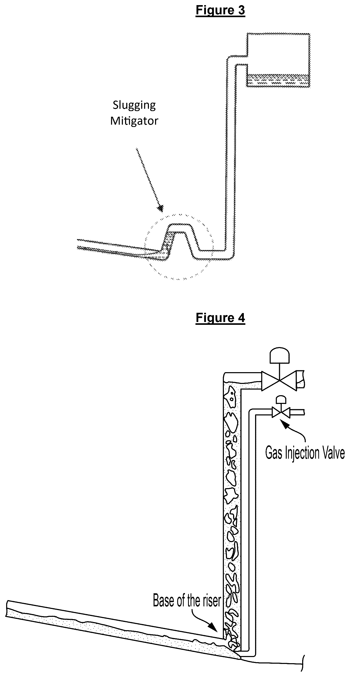 Patent US12460520 Figure 2 – Controller for suppressing slugs in petroleum production systems
