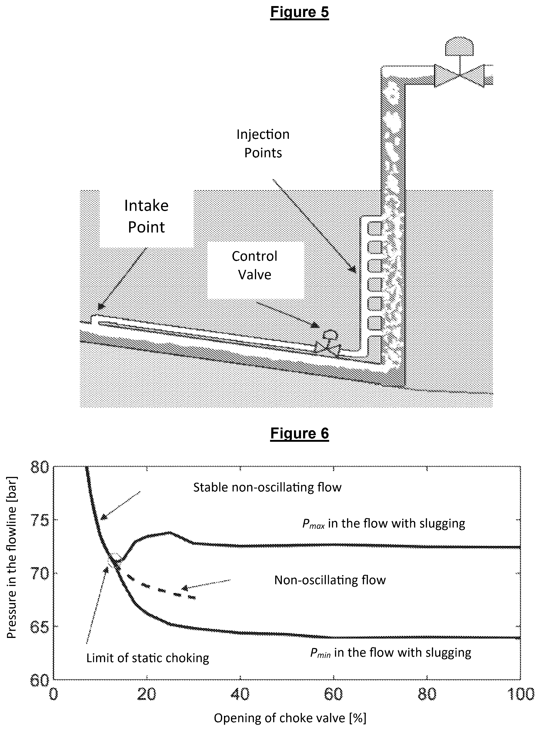 Patent US12460520 Figure 3 – Controller for suppressing slugs in petroleum production systems