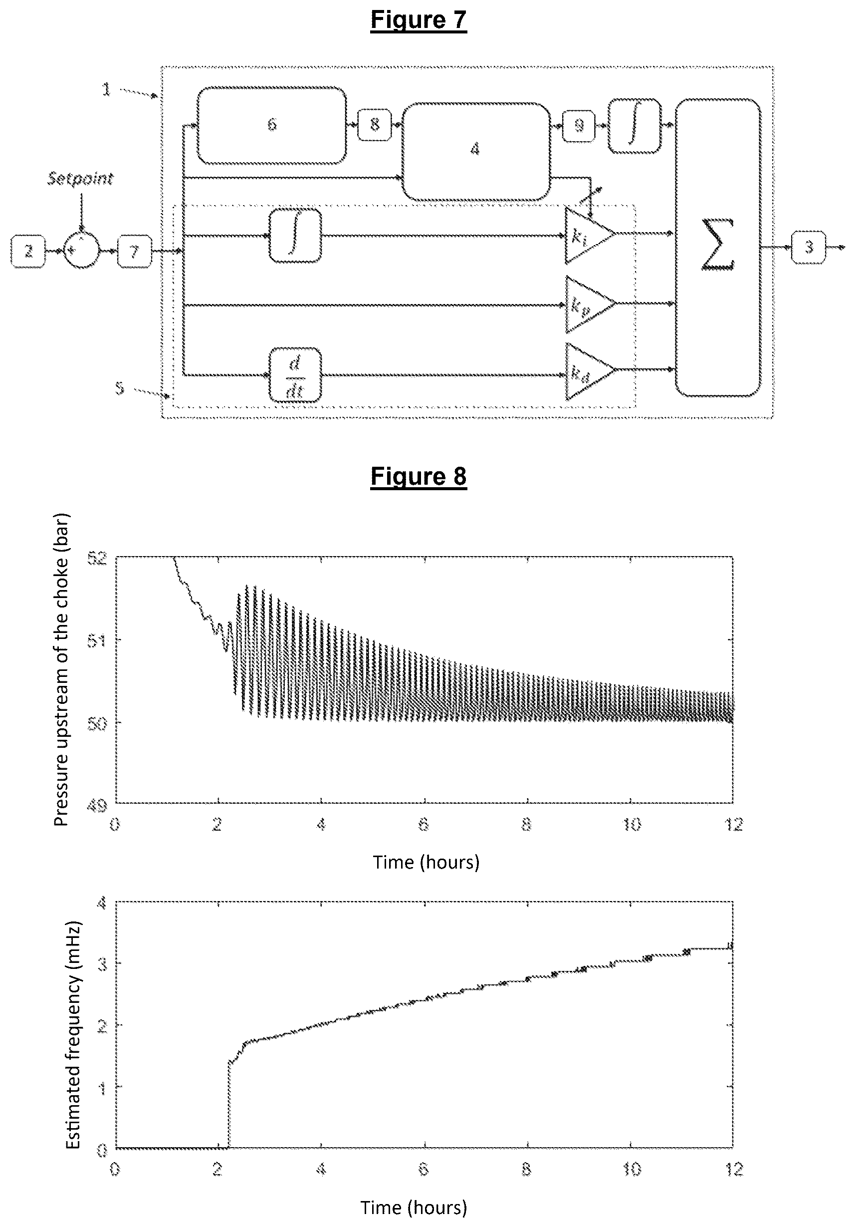 Patent US12460520 Figure 4 – Controller for suppressing slugs in petroleum production systems