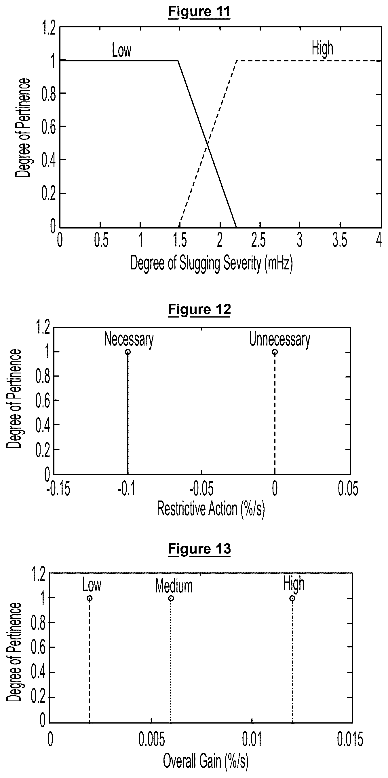Patent US12460520 Figure 6 – Controller for suppressing slugs in petroleum production systems