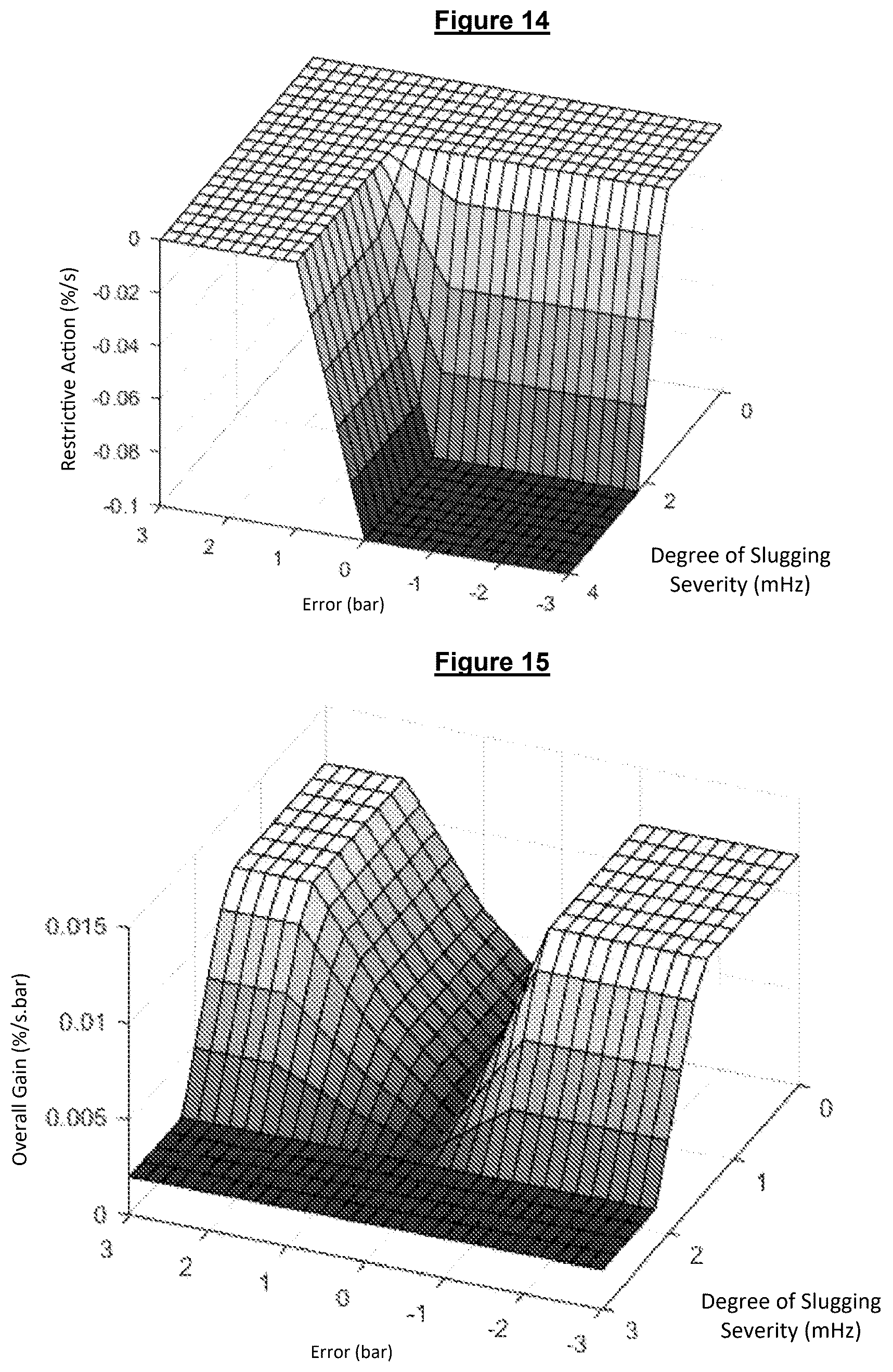 Patent US12460520 Figure 7 – Controller for suppressing slugs in petroleum production systems
