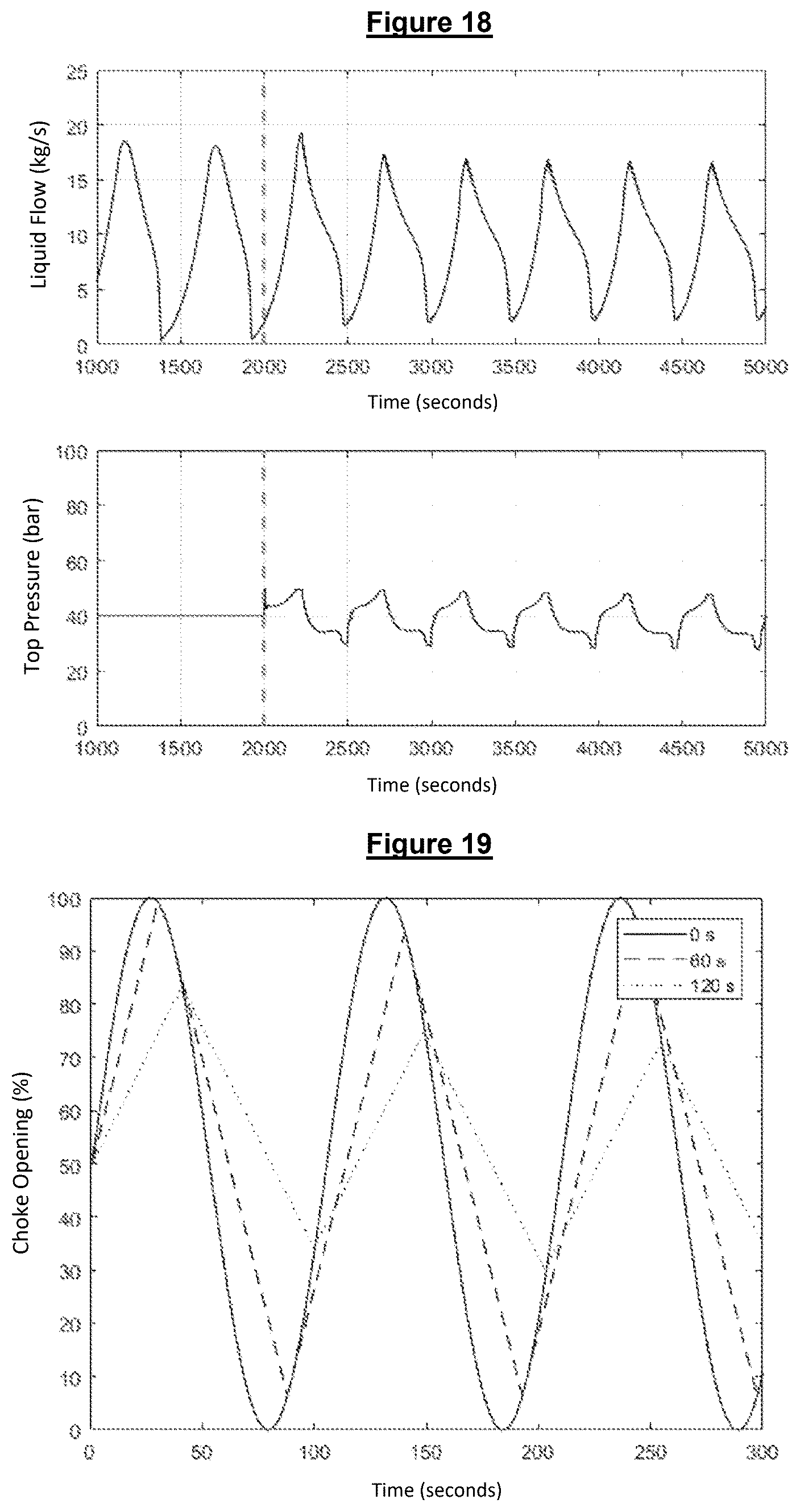 Patent US12460520 Figure 10 – Controller for suppressing slugs in petroleum production systems