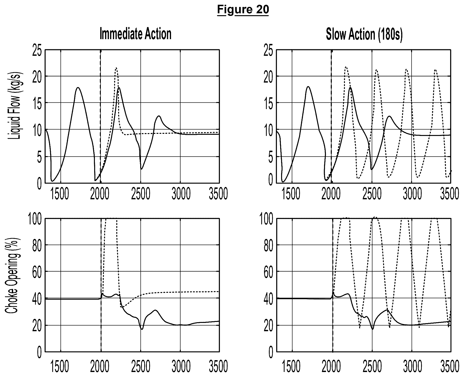 Patent US12460520 Figure 11 – Controller for suppressing slugs in petroleum production systems