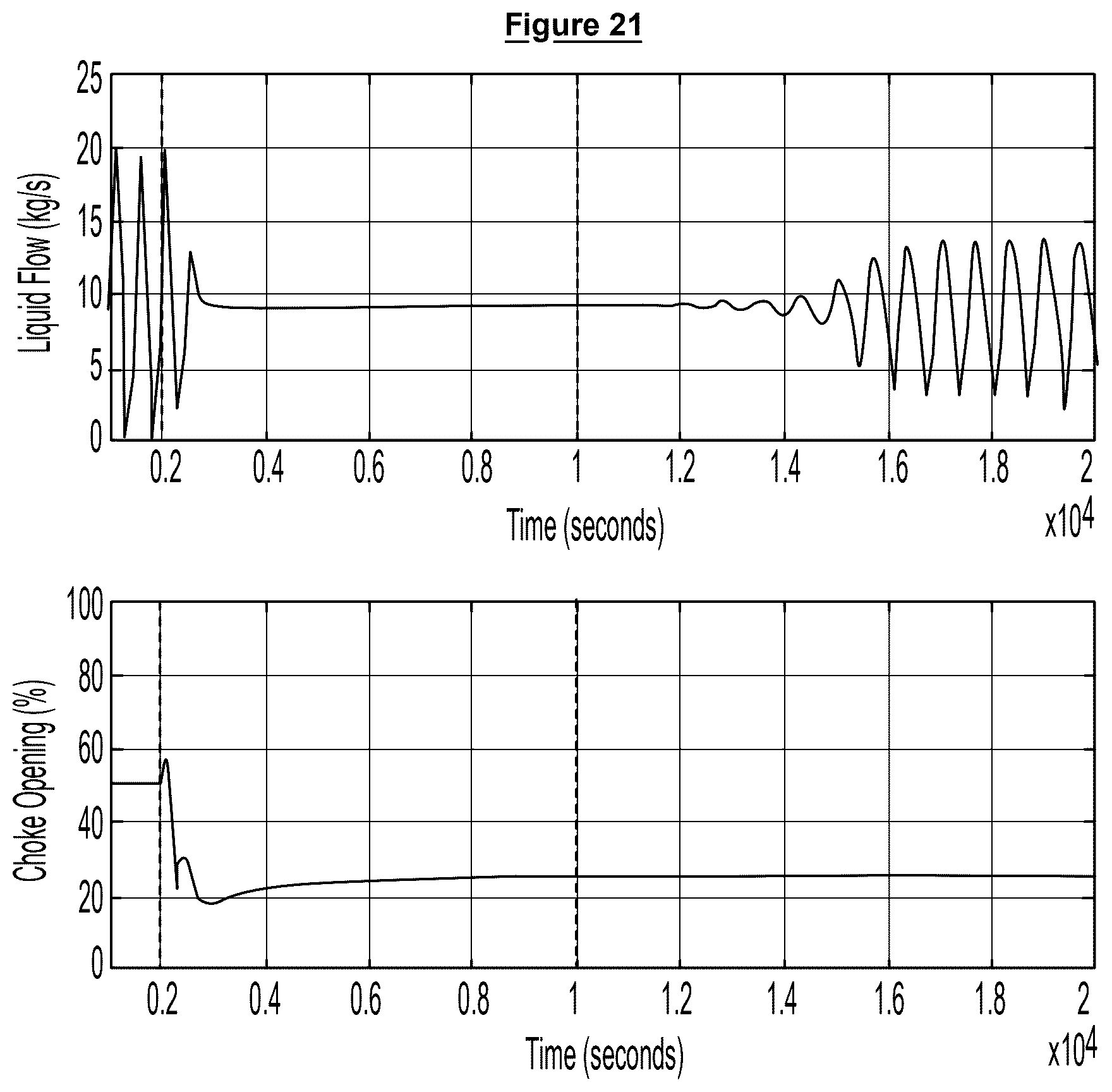 Patent US12460520 Figure 12 – Controller for suppressing slugs in petroleum production systems