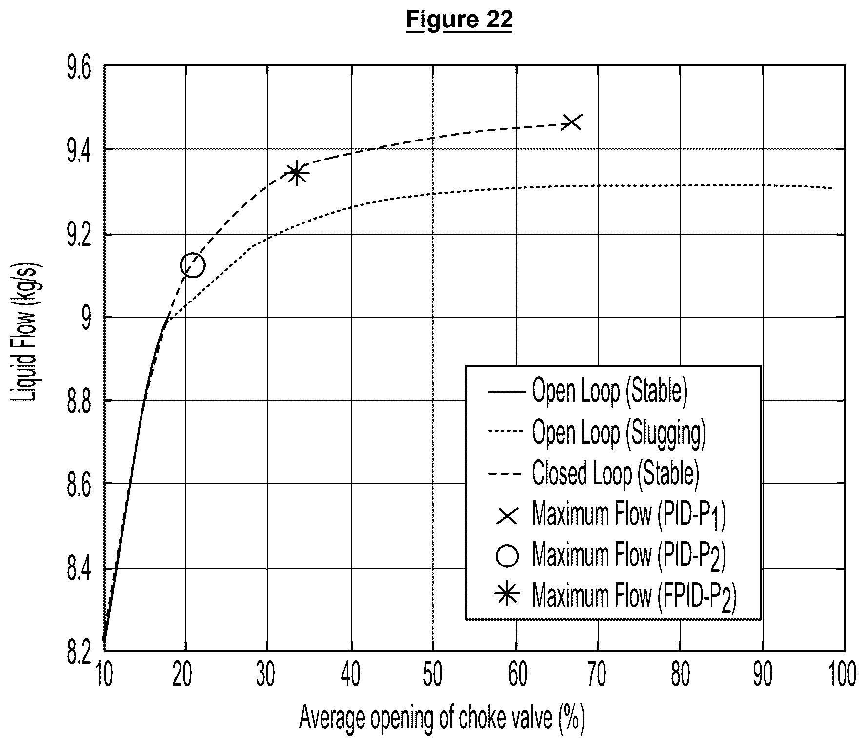 Patent US12460520 Figure 13 – Controller for suppressing slugs in petroleum production systems