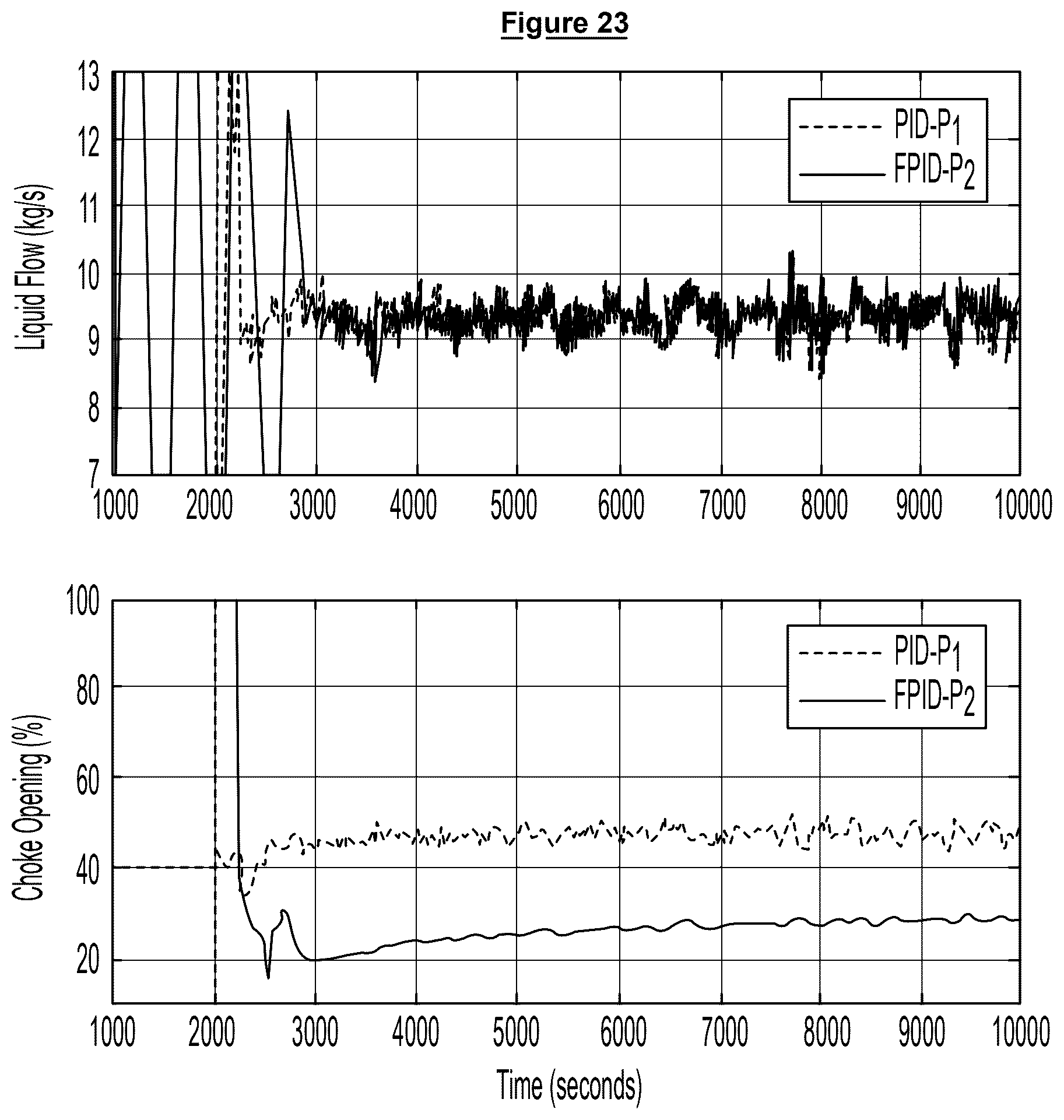 Patent US12460520 Figure 14 – Controller for suppressing slugs in petroleum production systems