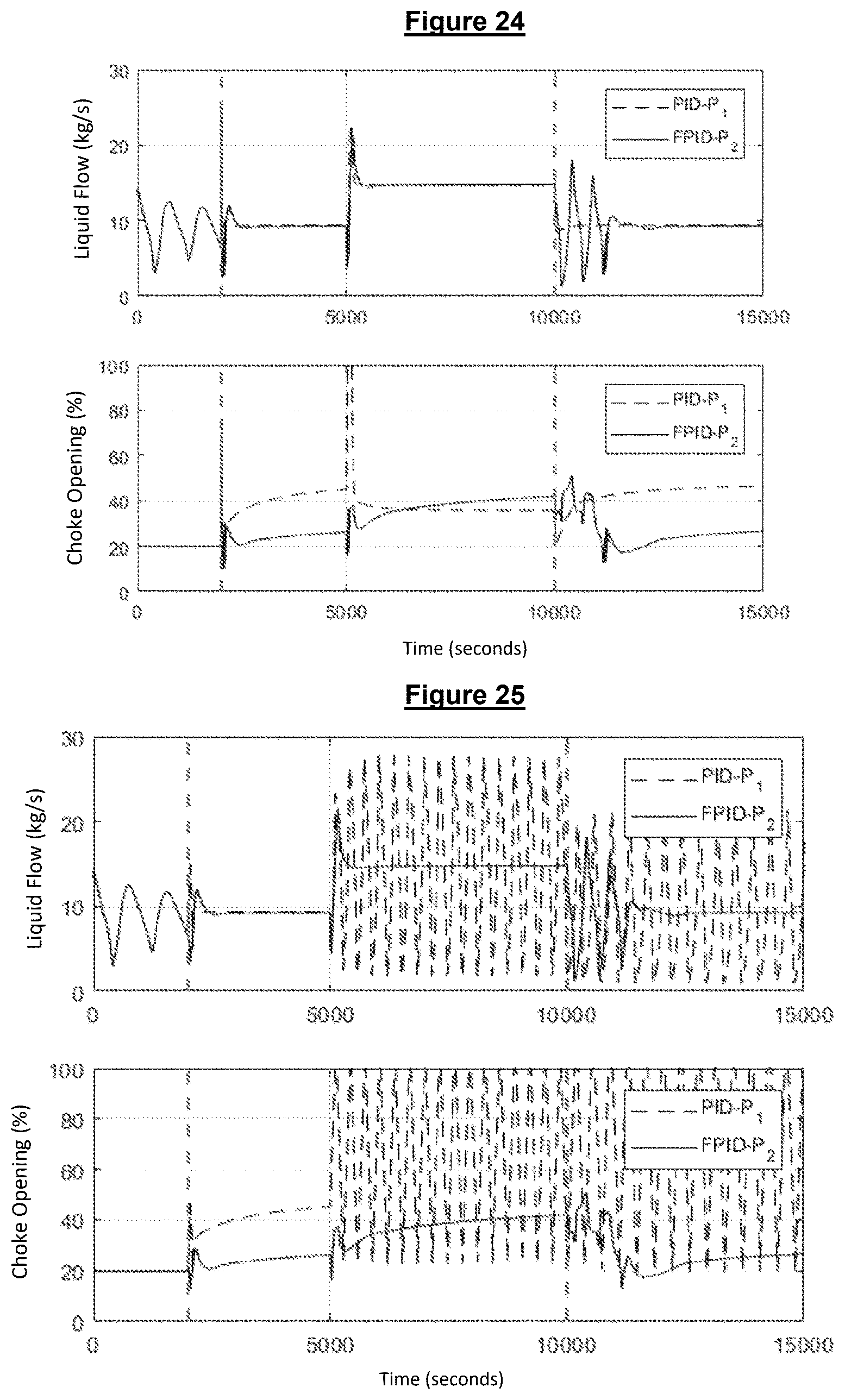 Patent US12460520 Figure 15 – Controller for suppressing slugs in petroleum production systems