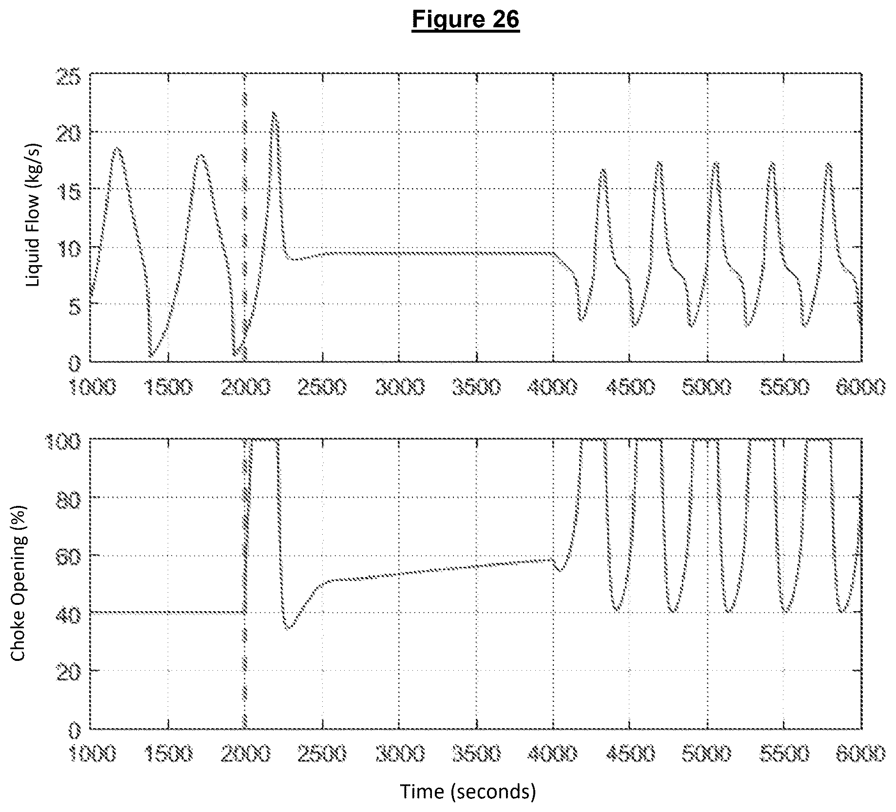 Patent US12460520 Figure 16 – Controller for suppressing slugs in petroleum production systems