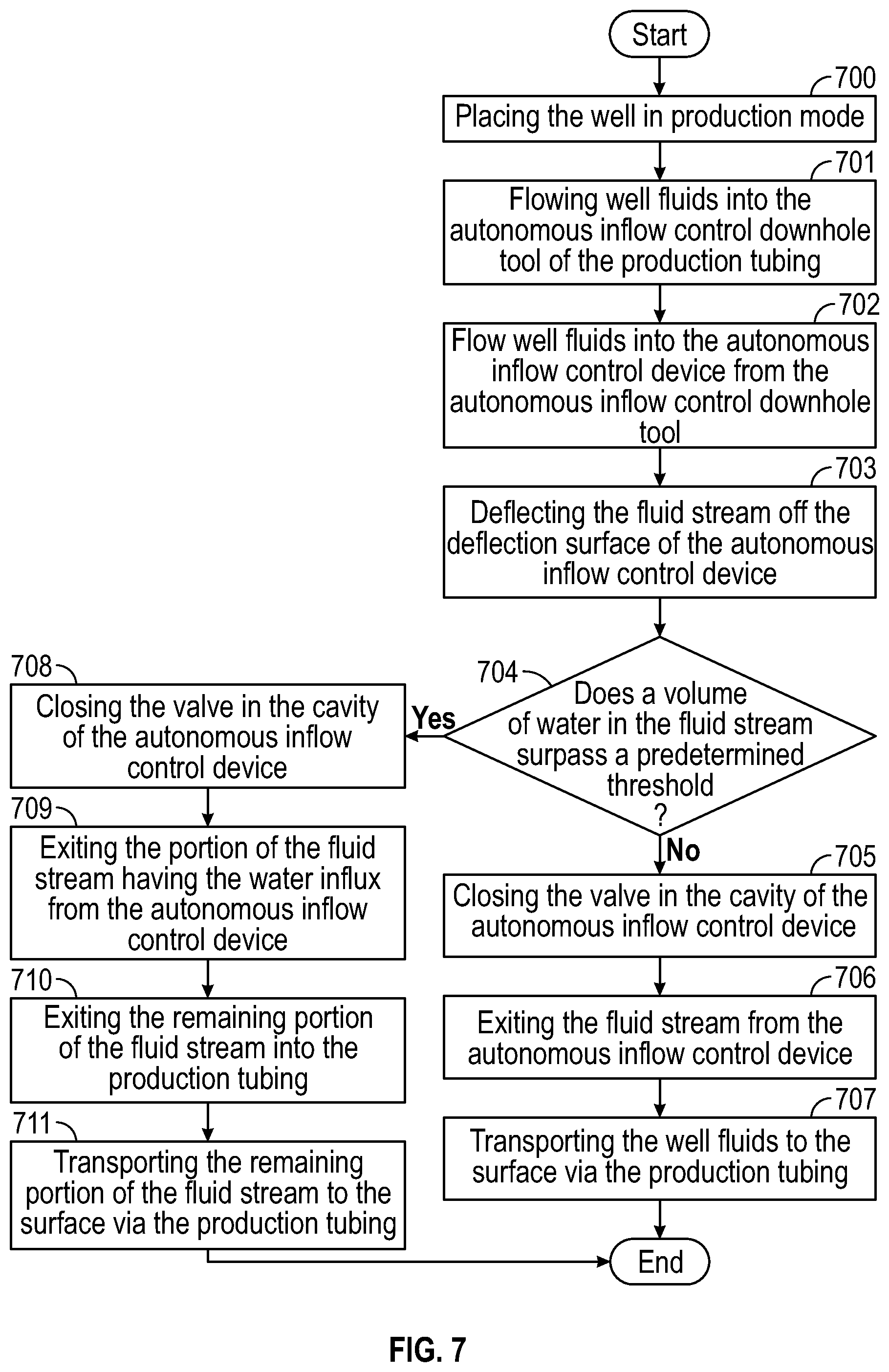 Patent US12460521 Figure 10 – Methods and systems for differentiating different types of fluids in a fluid stream