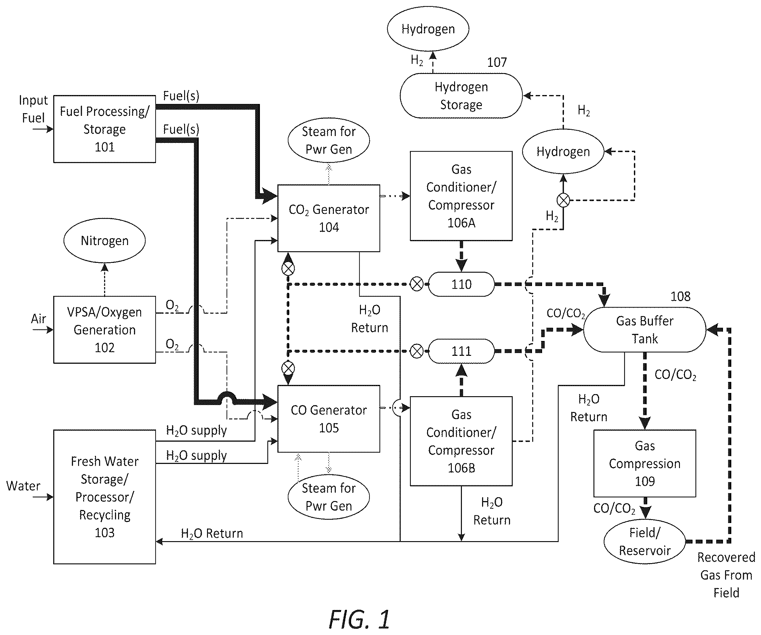 Patent US12460523 Figure 1 – System and method for enhanced petroleum product recovery