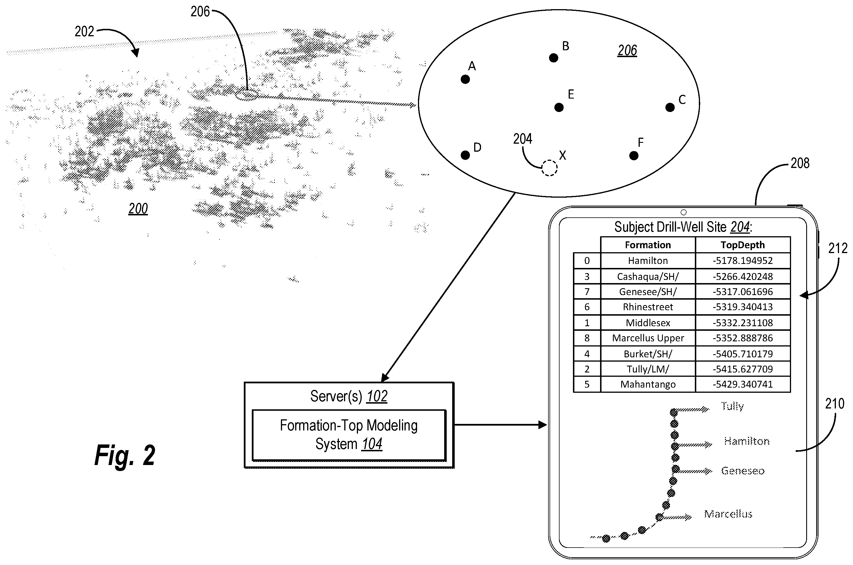Patent US12460527 Figure 2 – Predicting formation-top depths and drilling performance or drilling events at a subject location