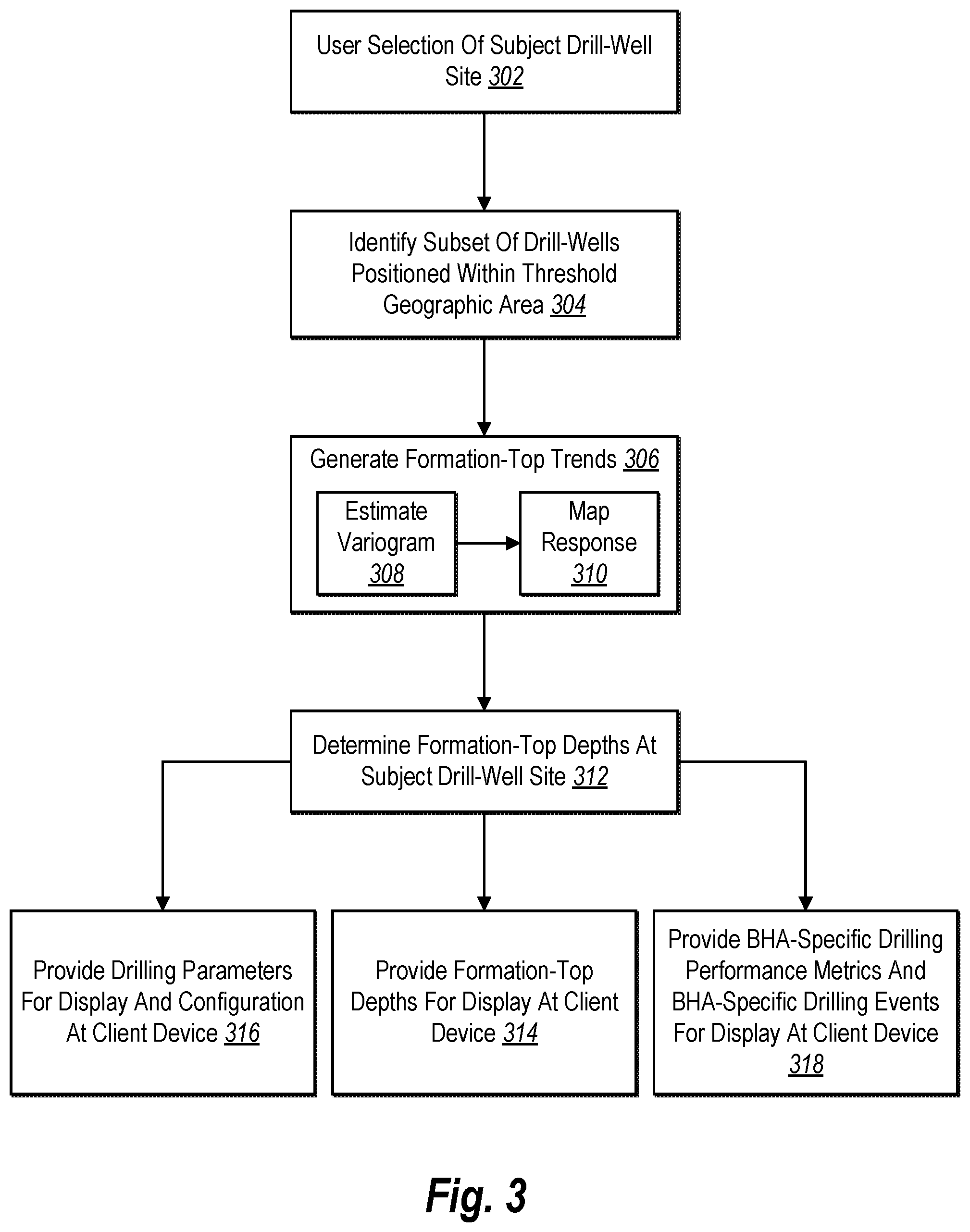 Patent US12460527 Figure 3 – Predicting formation-top depths and drilling performance or drilling events at a subject location