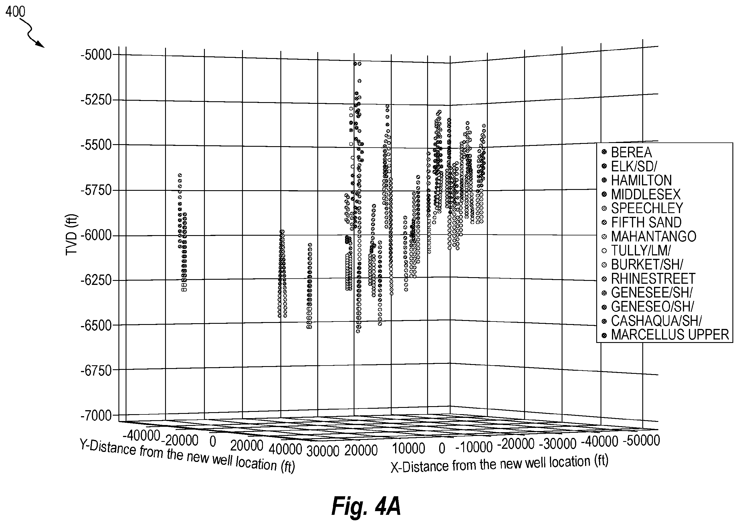 Patent US12460527 Figure 4 – Predicting formation-top depths and drilling performance or drilling events at a subject location