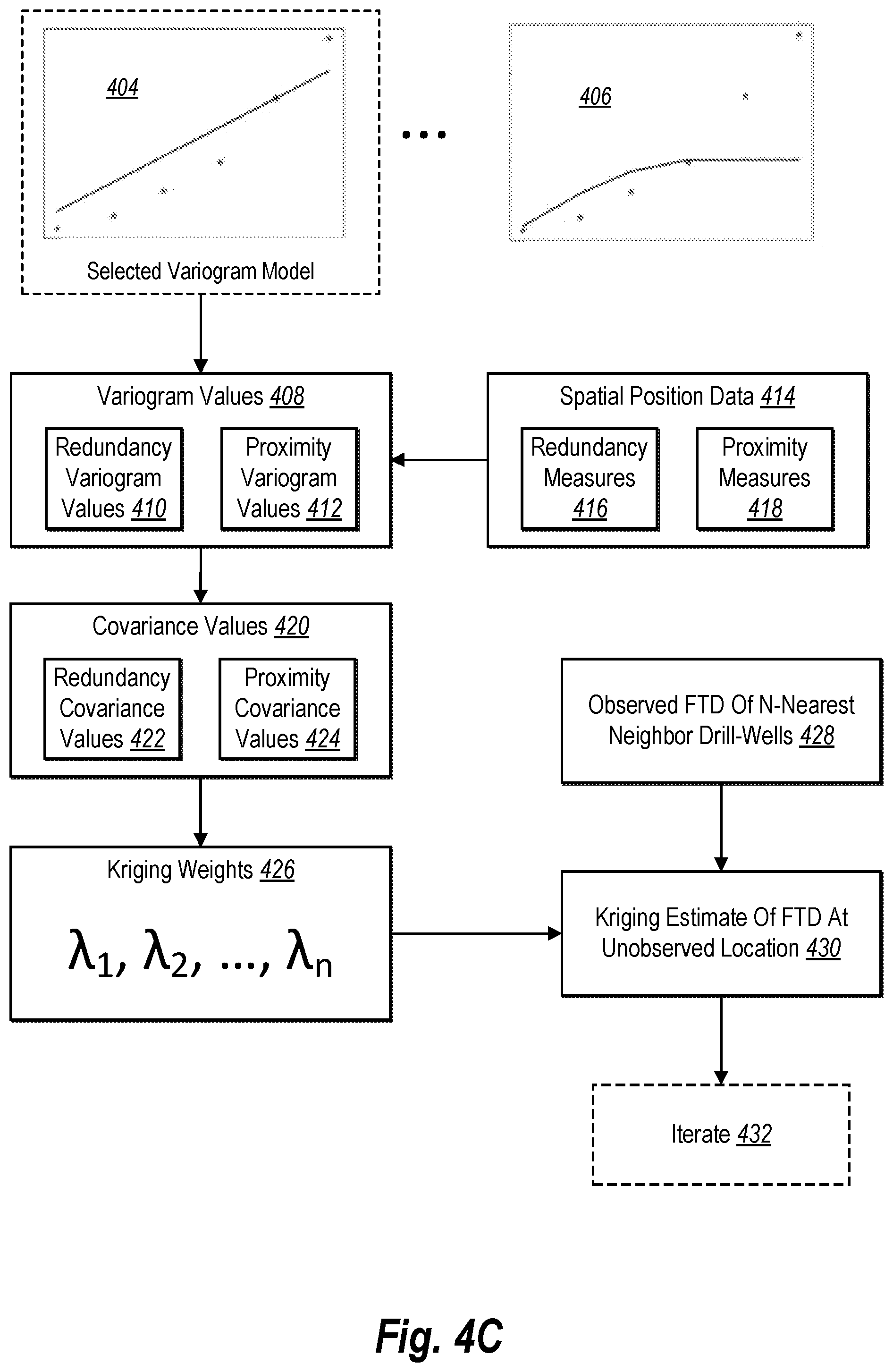 Patent US12460527 Figure 6 – Predicting formation-top depths and drilling performance or drilling events at a subject location