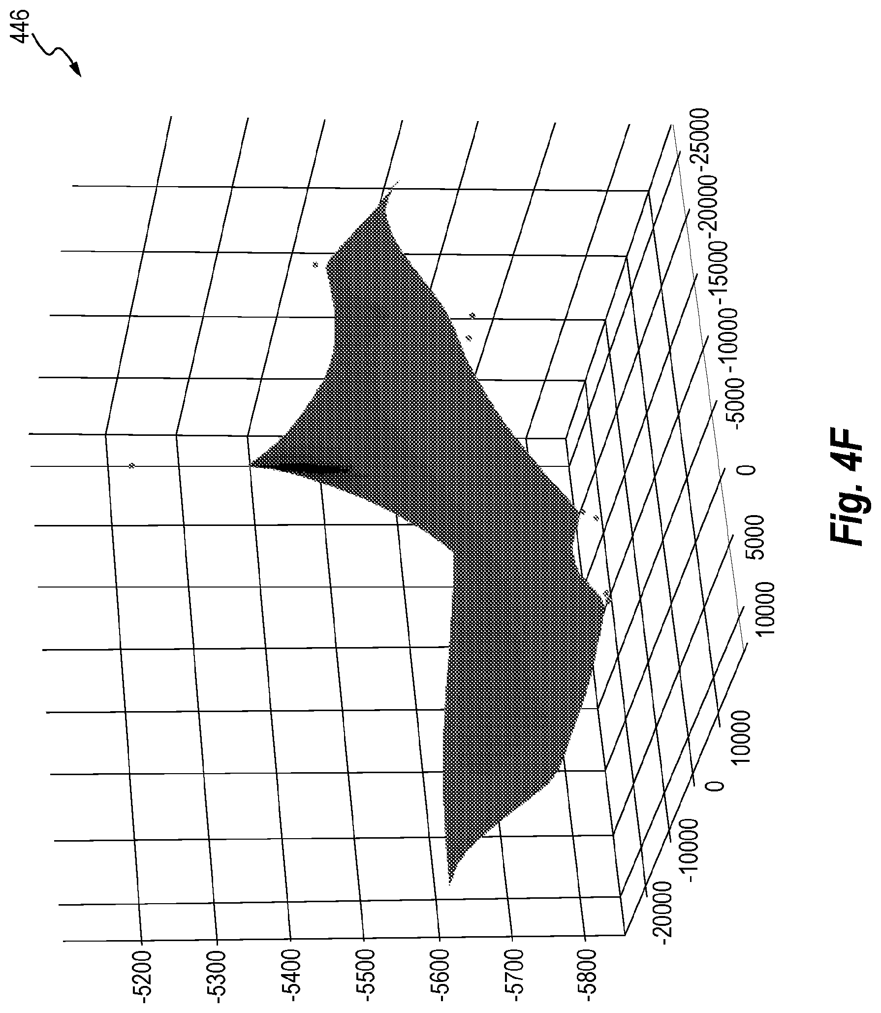 Patent US12460527 Figure 9 – Predicting formation-top depths and drilling performance or drilling events at a subject location