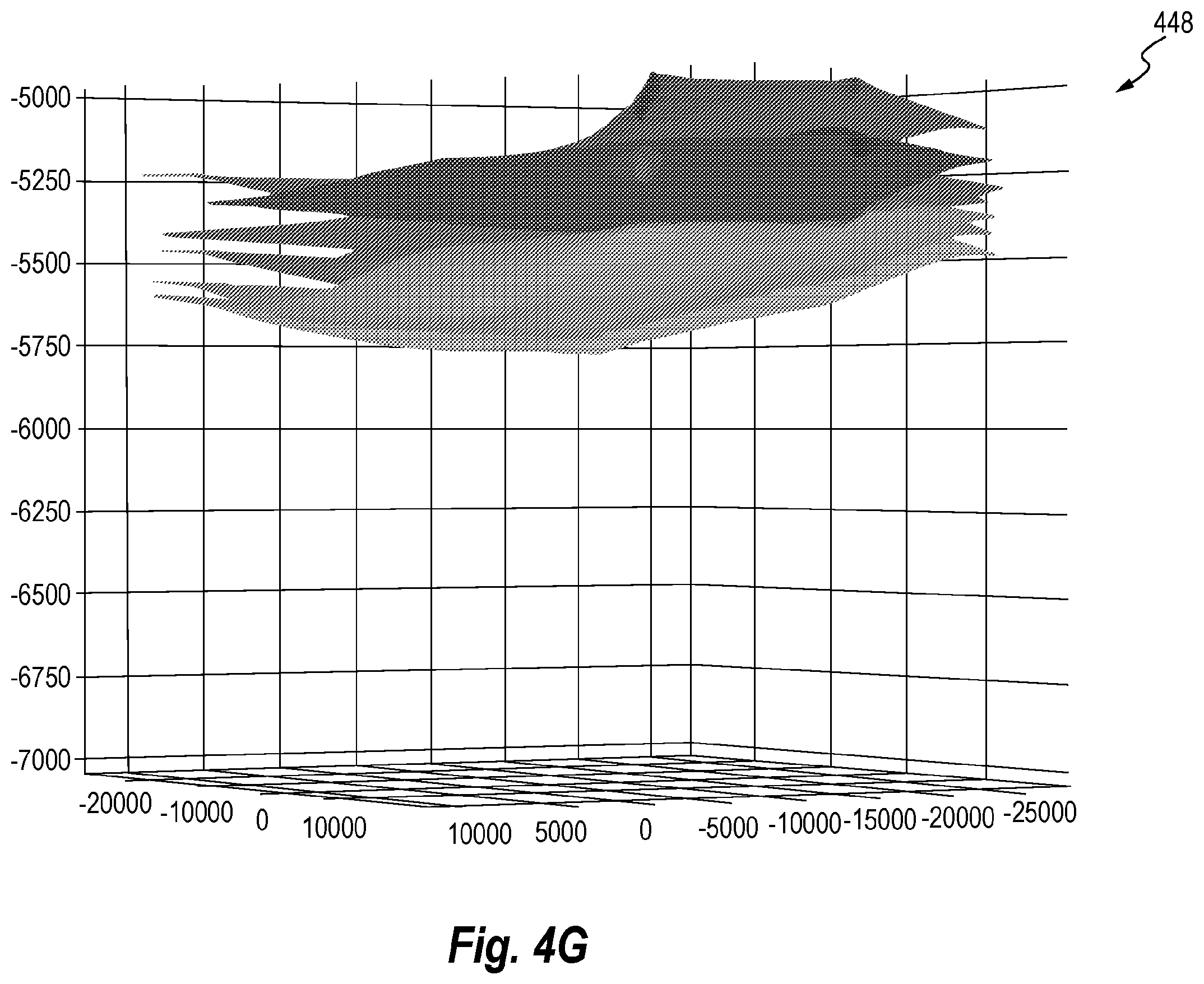 Patent US12460527 Figure 10 – Predicting formation-top depths and drilling performance or drilling events at a subject location