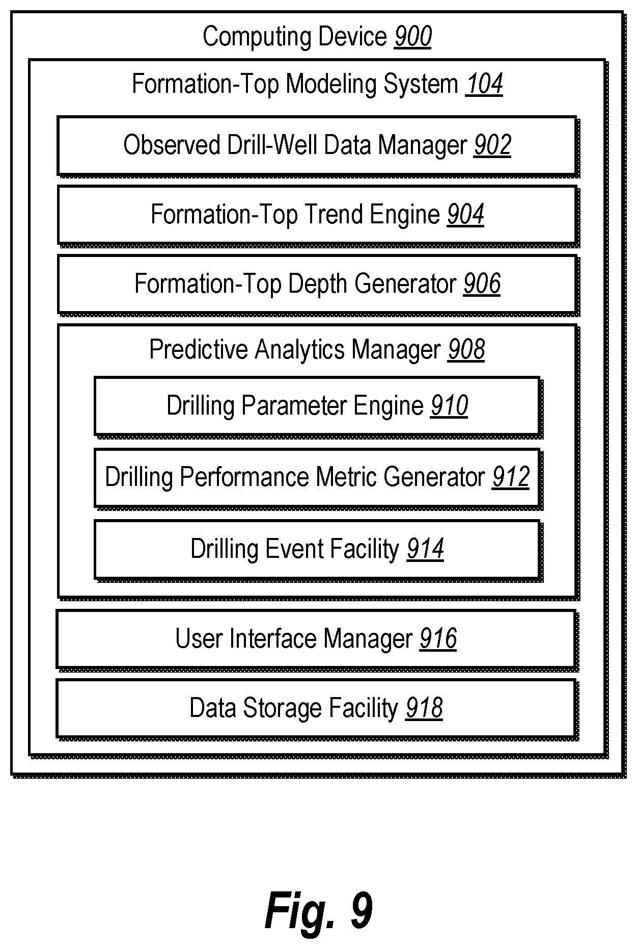 Patent US12460527 Figure 19 – Predicting formation-top depths and drilling performance or drilling events at a subject location