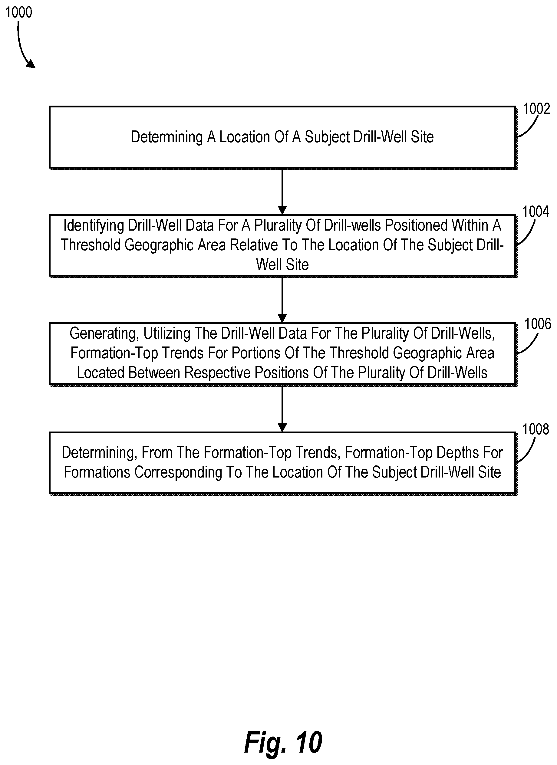 Patent US12460527 Figure 20 – Predicting formation-top depths and drilling performance or drilling events at a subject location