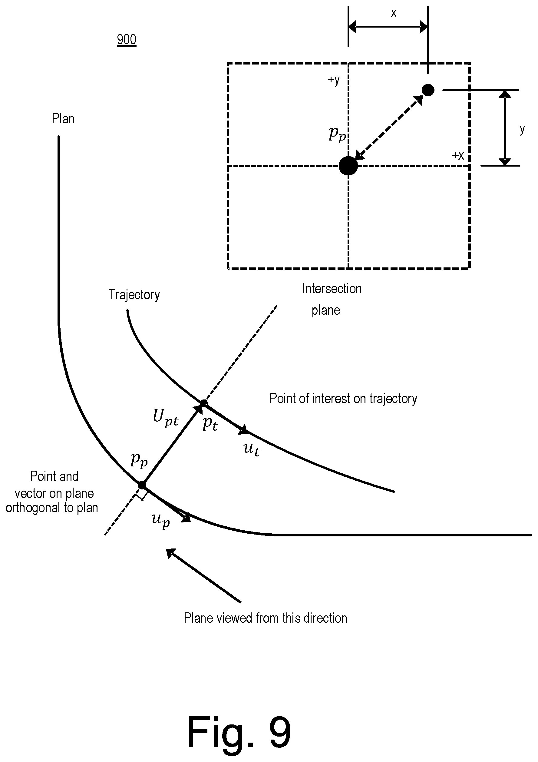 Patent US12460528 Figure 9 – Approaches to directional drilling