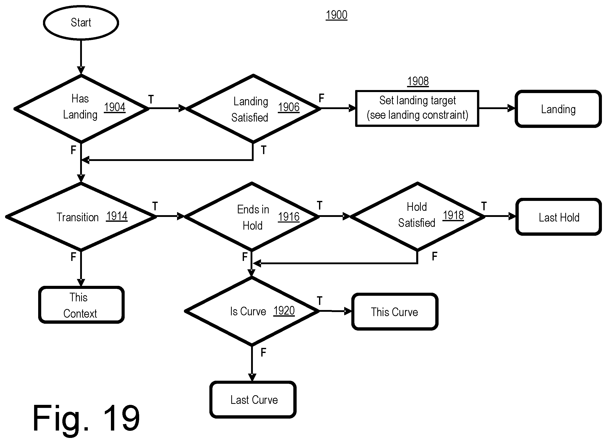Patent US12460528 Figure 19 – Approaches to directional drilling