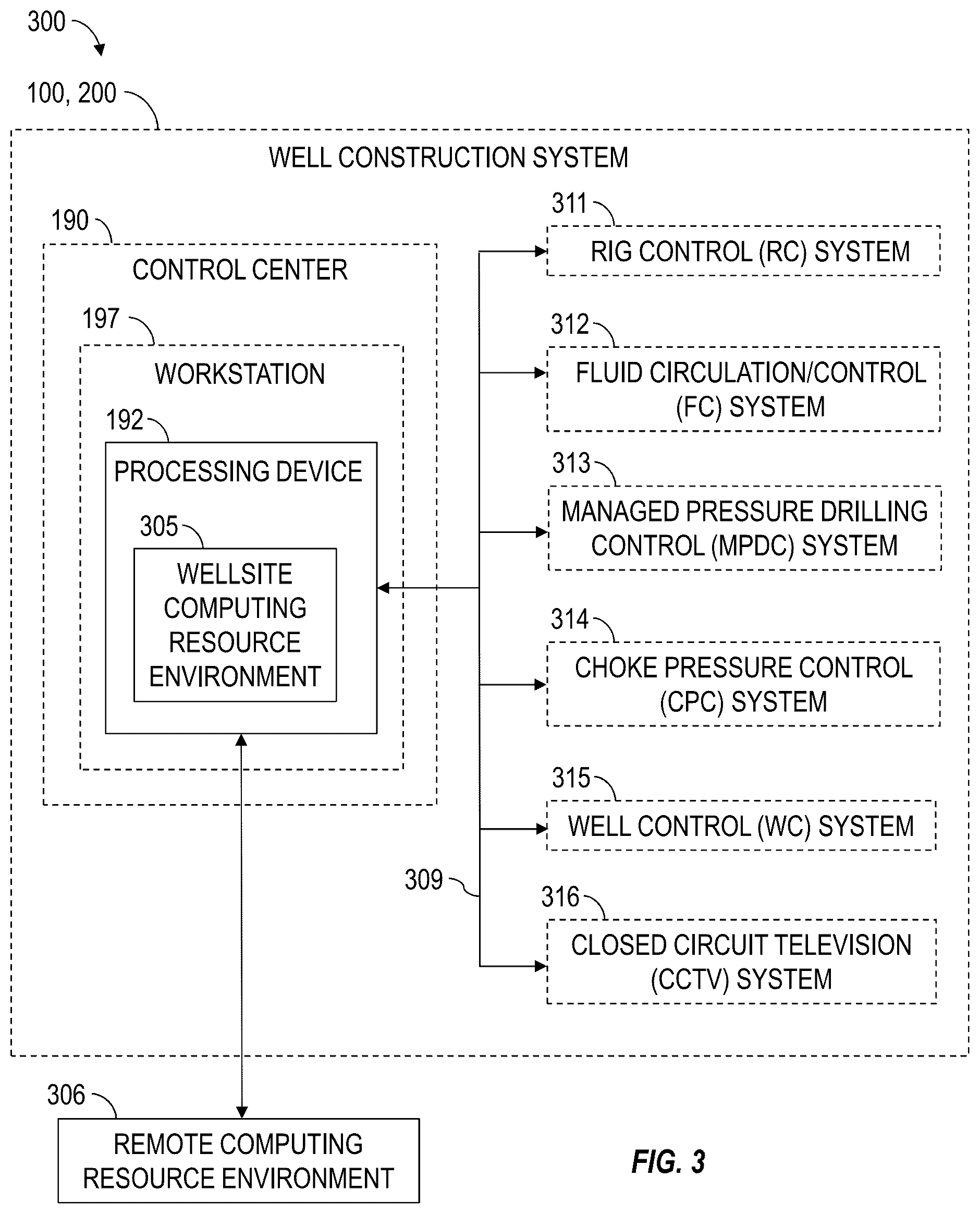 Patent US12460529 Figure 3 – Integrated well construction system operations