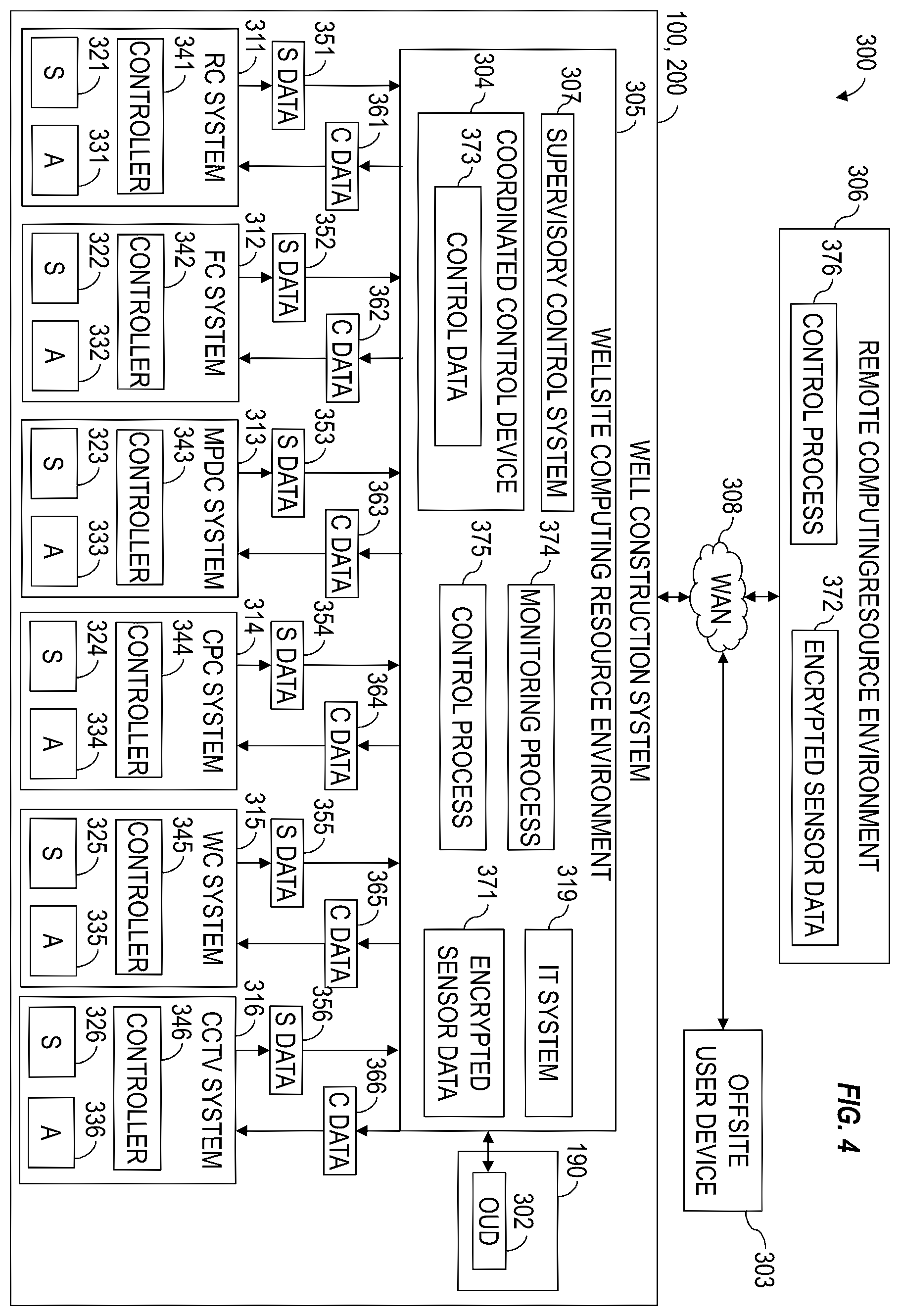Patent US12460529 Figure 4 – Integrated well construction system operations