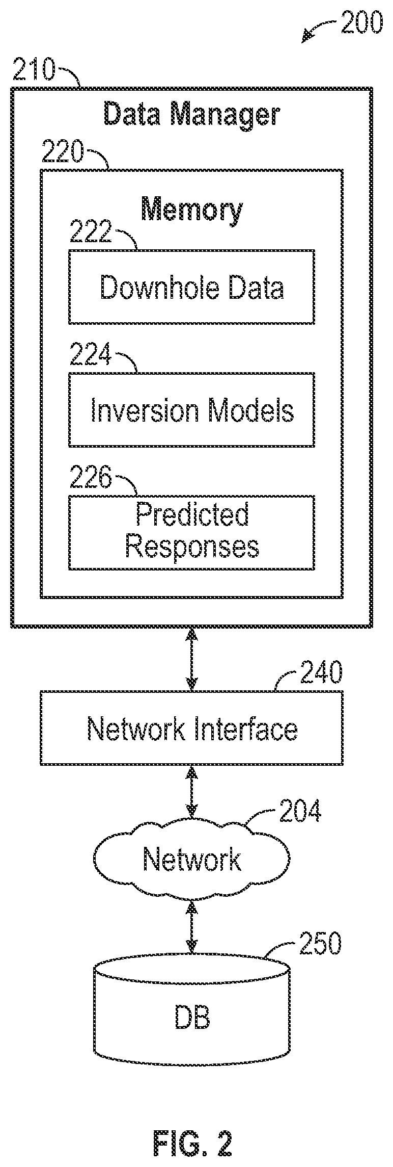 Patent US12460531 Figure 2 – Subsurface formation radial profiling using combined processing of omni-directional and pad-type tools