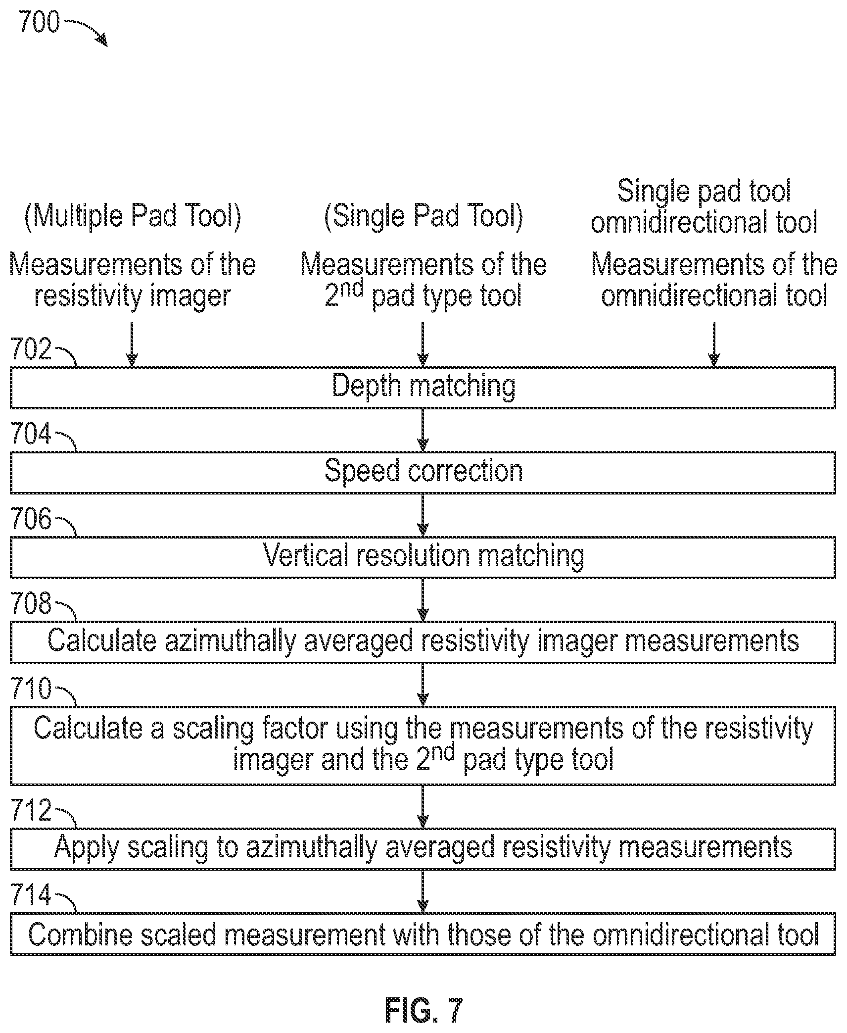 Patent US12460531 Figure 5 – Subsurface formation radial profiling using combined processing of omni-directional and pad-type tools