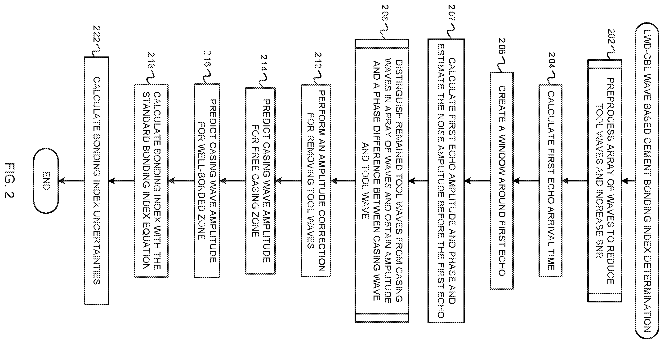 Patent US12460532 Figure 2 – Cement bonding evaluation with a sonic-logging-while-drilling tool