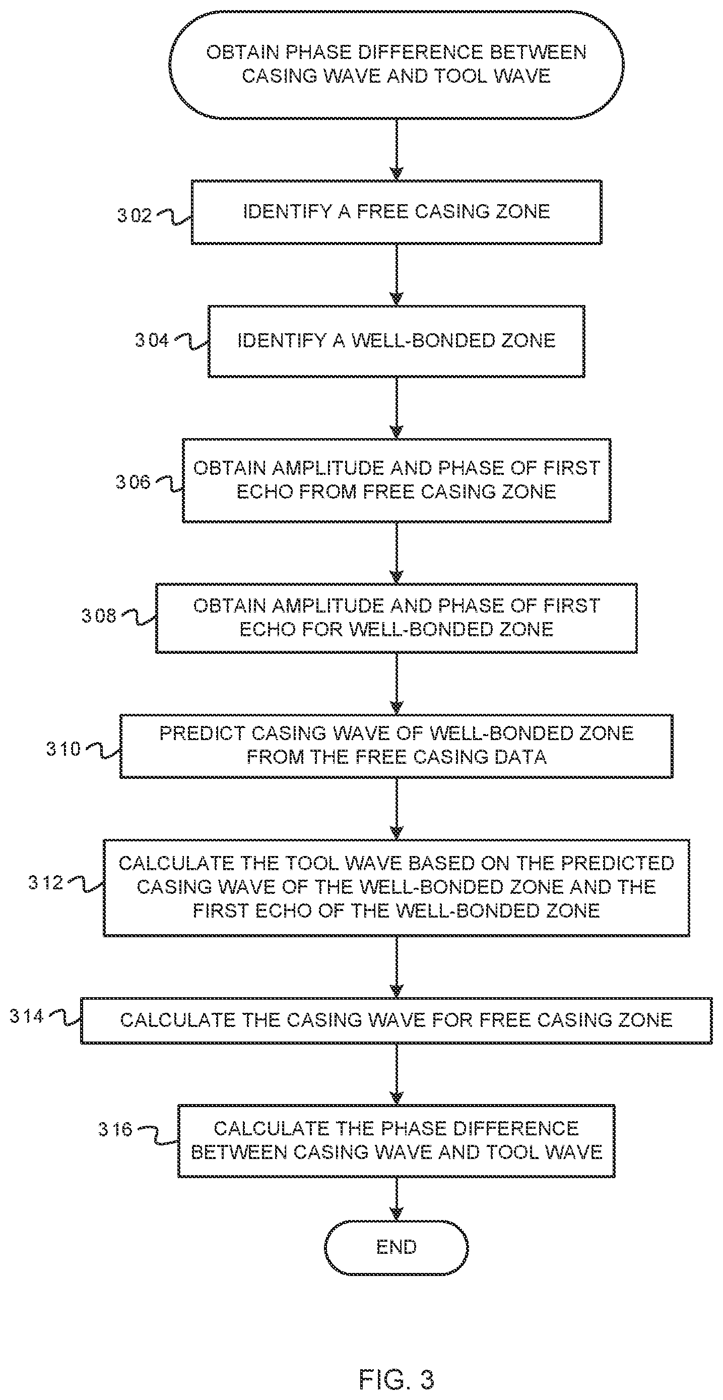 Patent US12460532 Figure 3 – Cement bonding evaluation with a sonic-logging-while-drilling tool