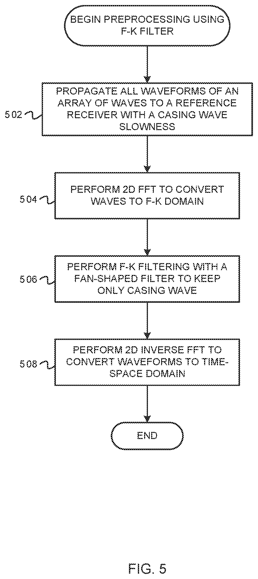 Patent US12460532 Figure 5 – Cement bonding evaluation with a sonic-logging-while-drilling tool
