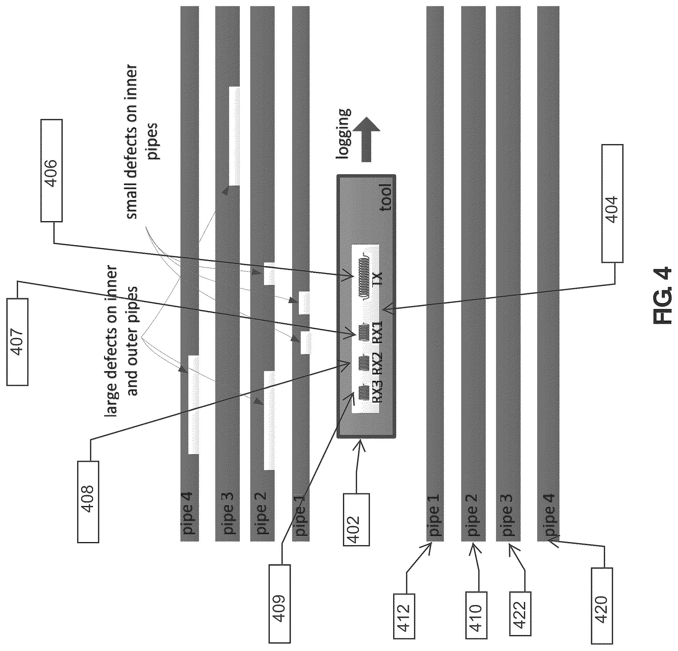 Patent US12460533 Figure 3 – Tool and method to make high resolution and high penetration measurement of corrosion