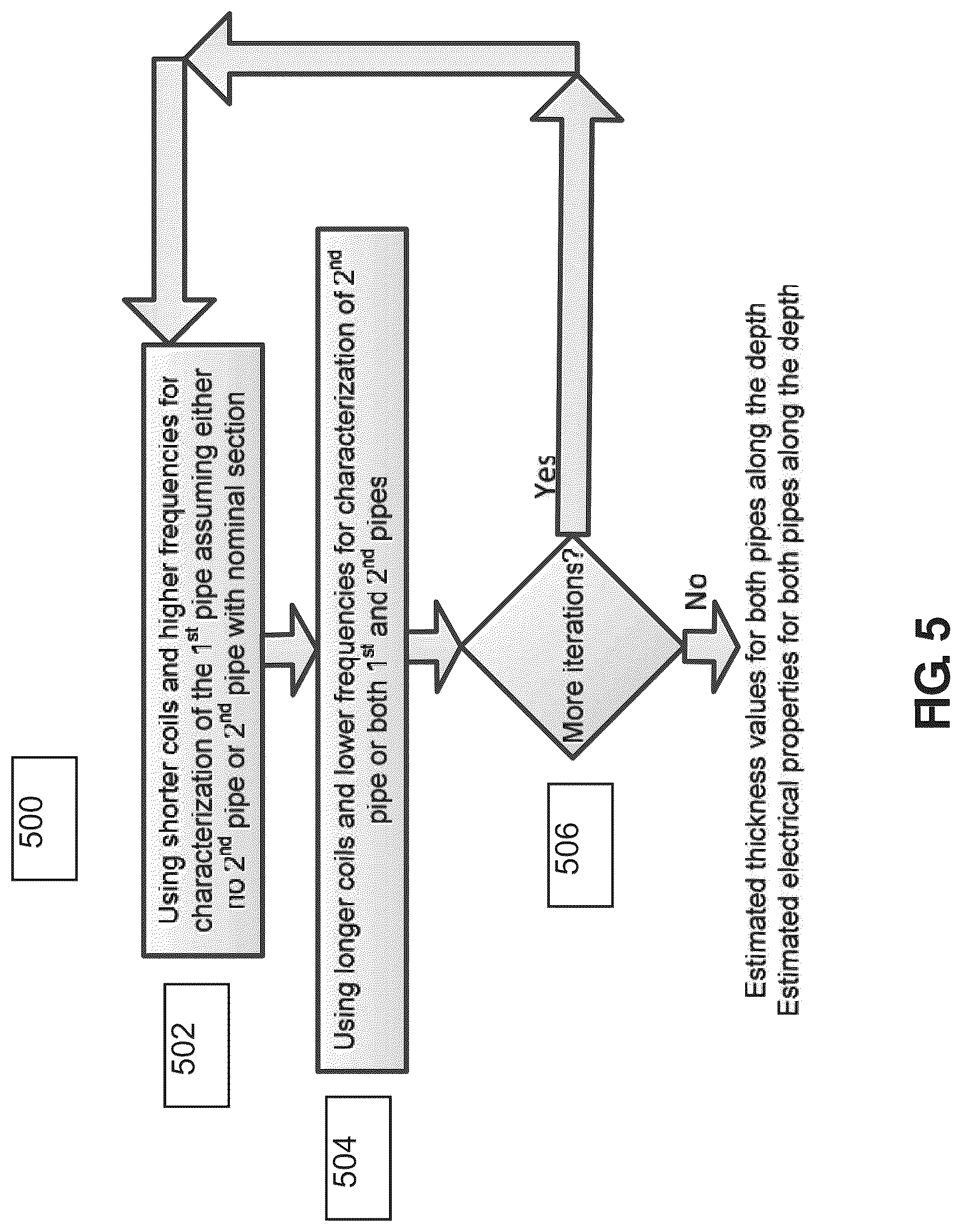 Patent US12460533 Figure 4 – Tool and method to make high resolution and high penetration measurement of corrosion