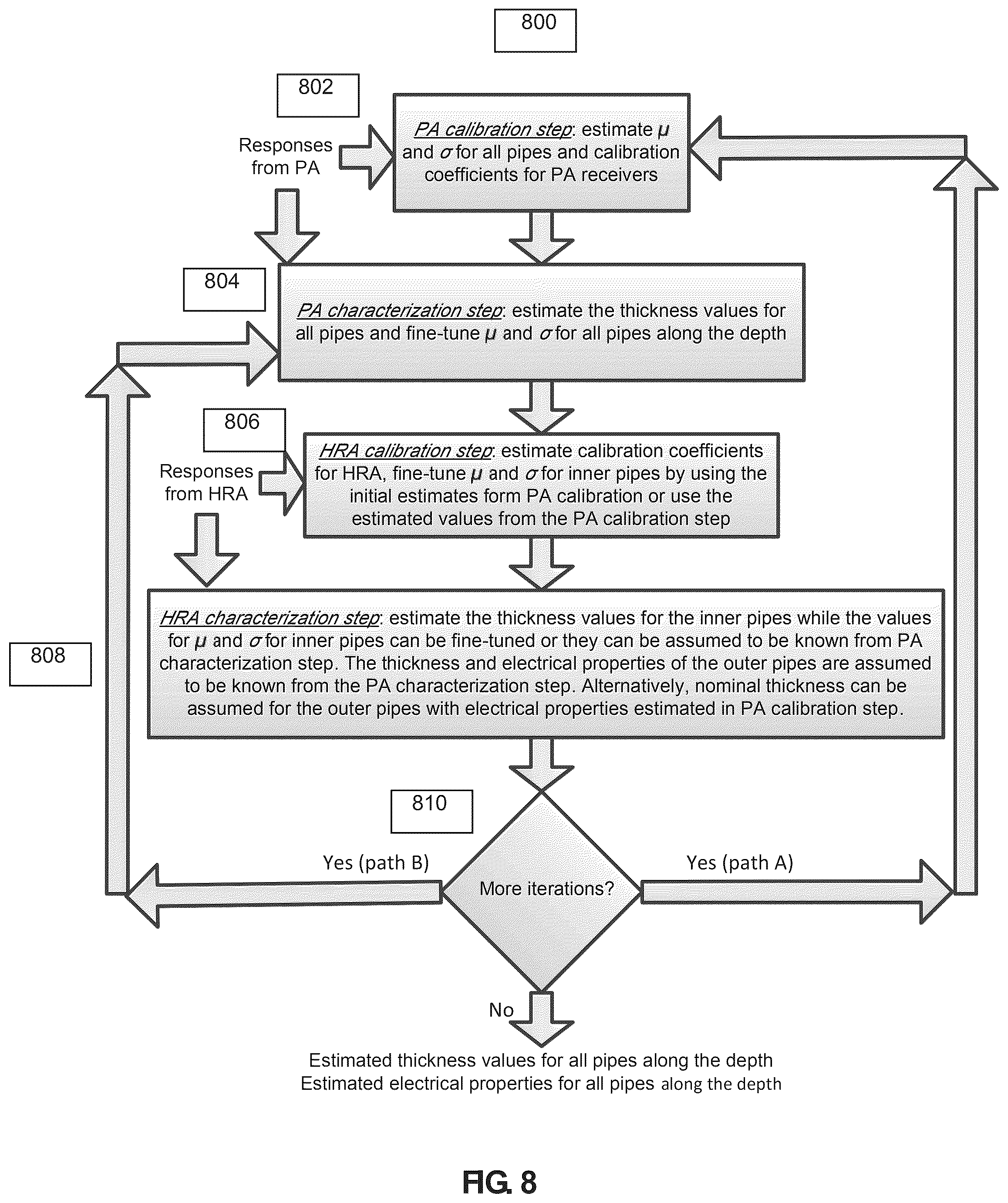 Patent US12460533 Figure 6 – Tool and method to make high resolution and high penetration measurement of corrosion
