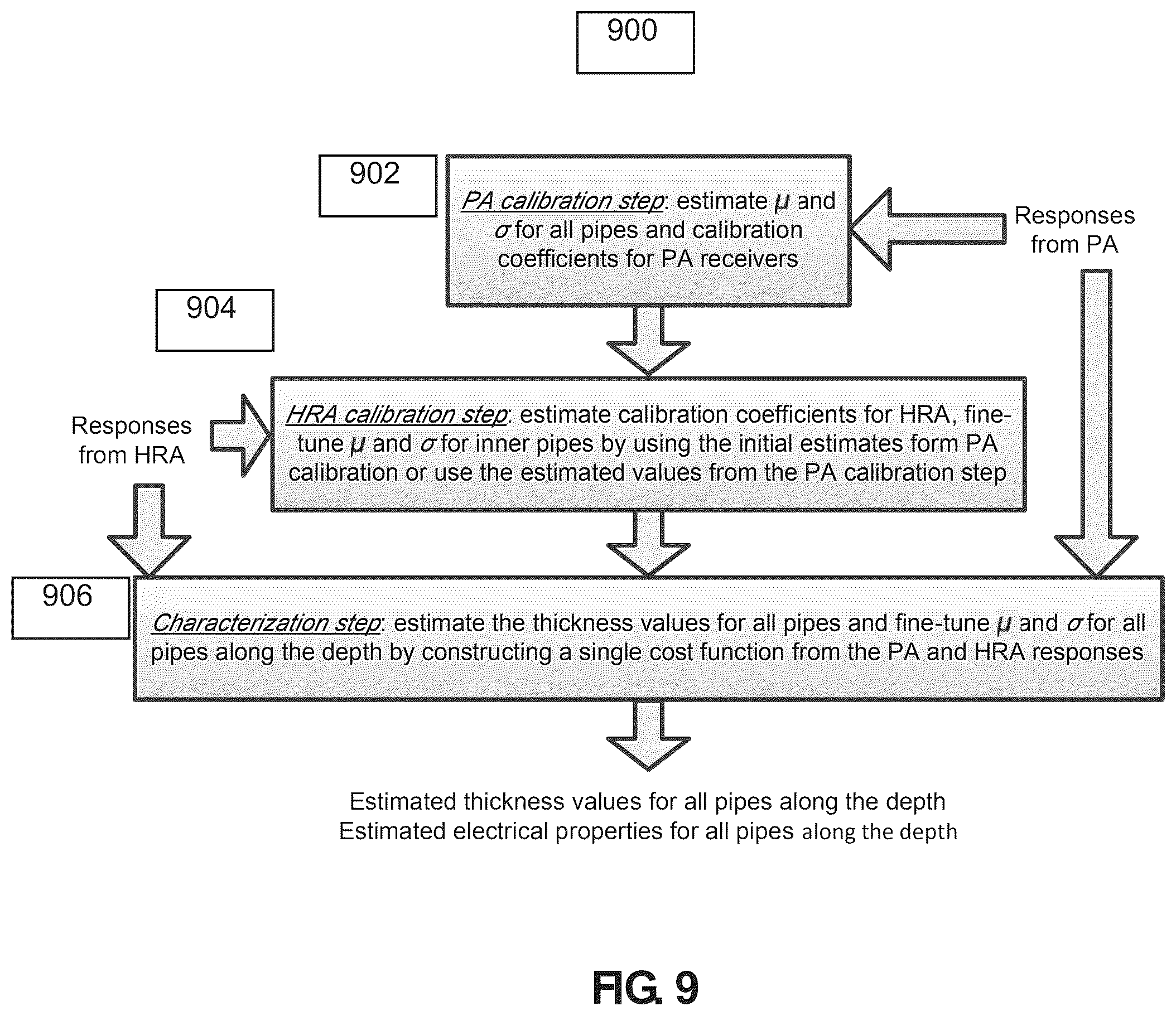 Patent US12460533 Figure 7 – Tool and method to make high resolution and high penetration measurement of corrosion
