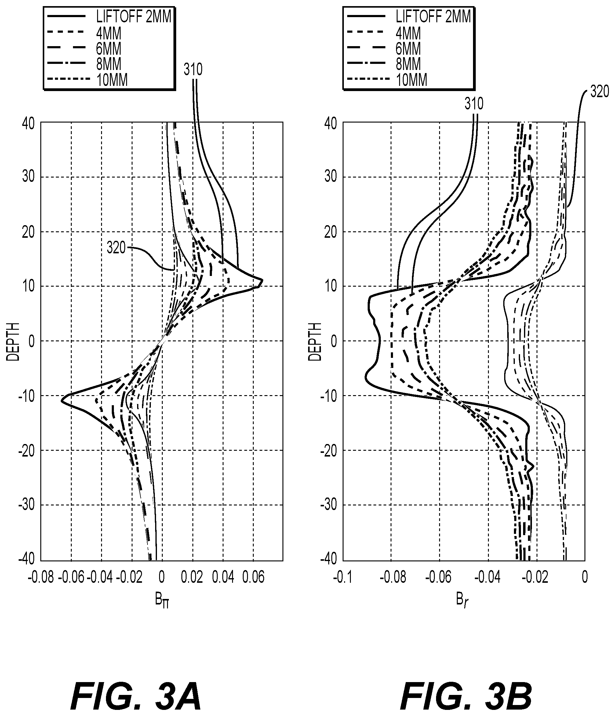 Patent US12460534 Figure 3 – Magnetic focusing scheme for flux leakage measurement