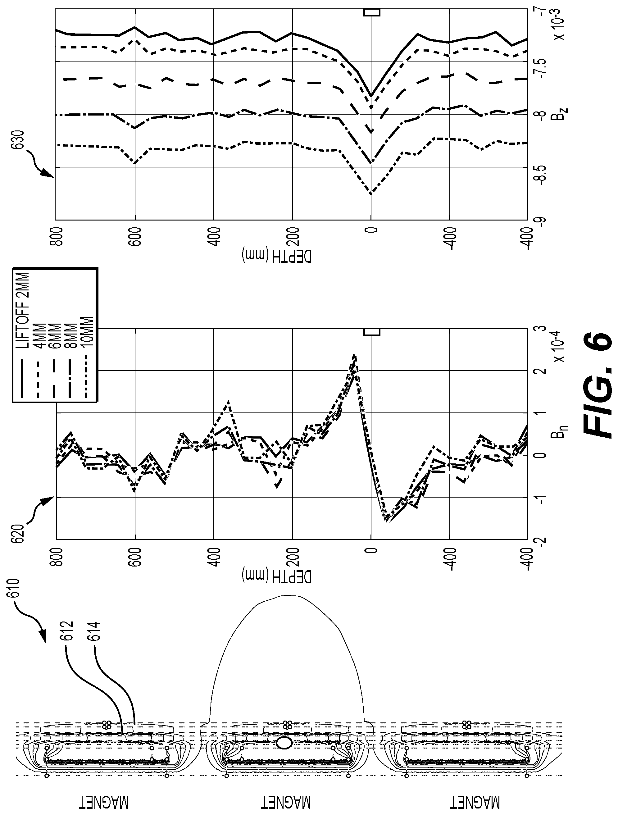 Patent US12460534 Figure 6 – Magnetic focusing scheme for flux leakage measurement