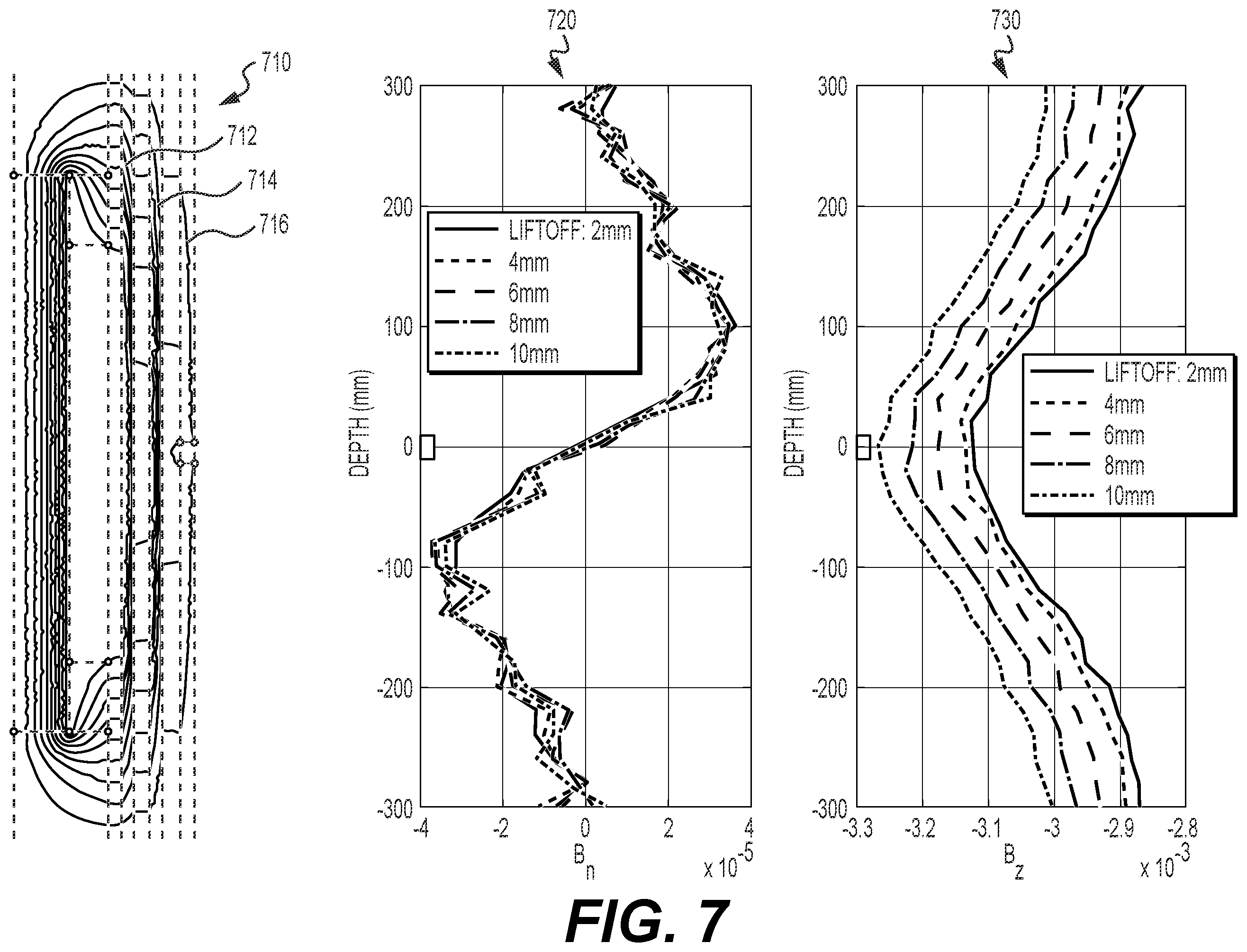 Patent US12460534 Figure 7 – Magnetic focusing scheme for flux leakage measurement