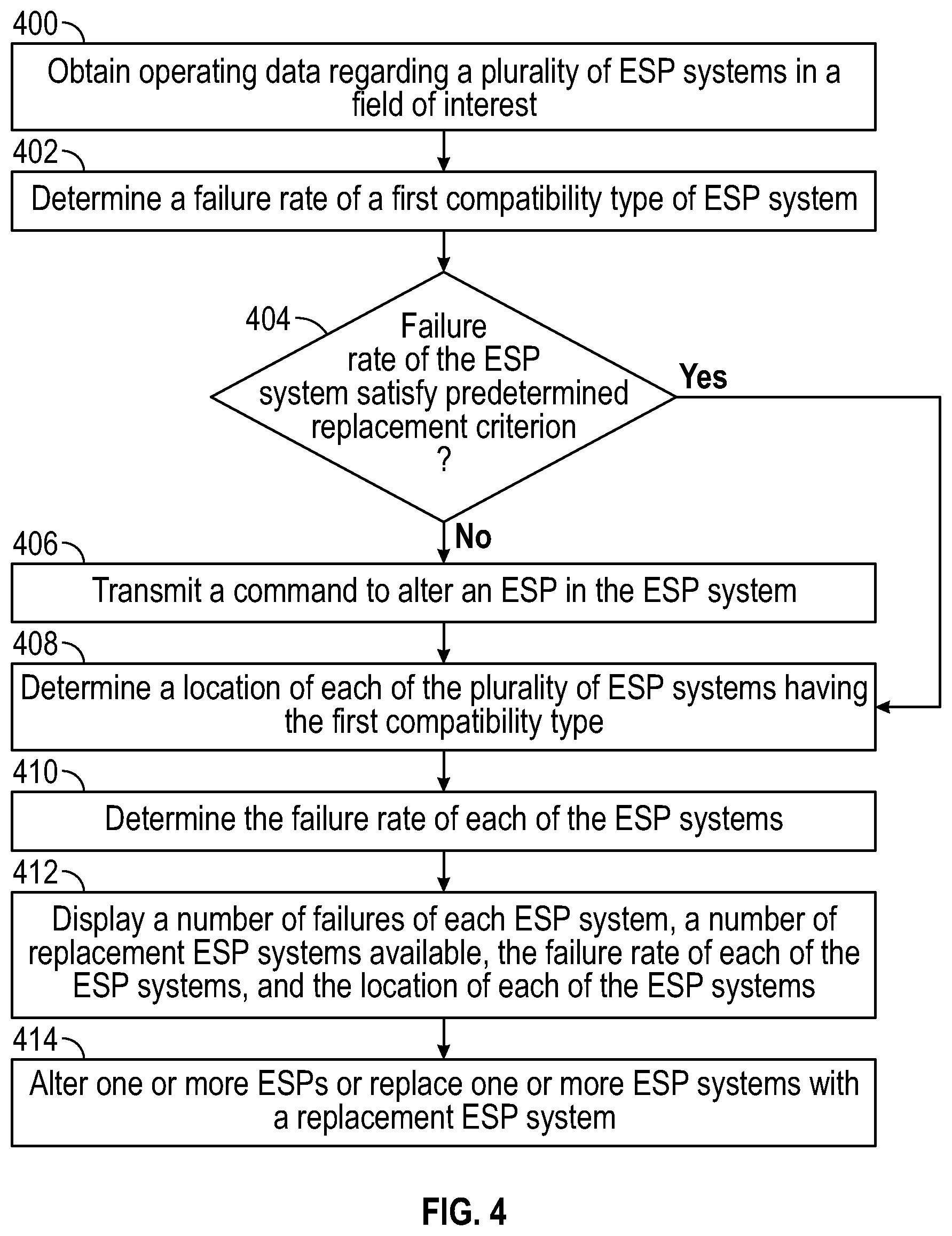 Patent US12460536 Figure 4 – Method and apparatus for electrical submersible pump (ESP) control and replacement