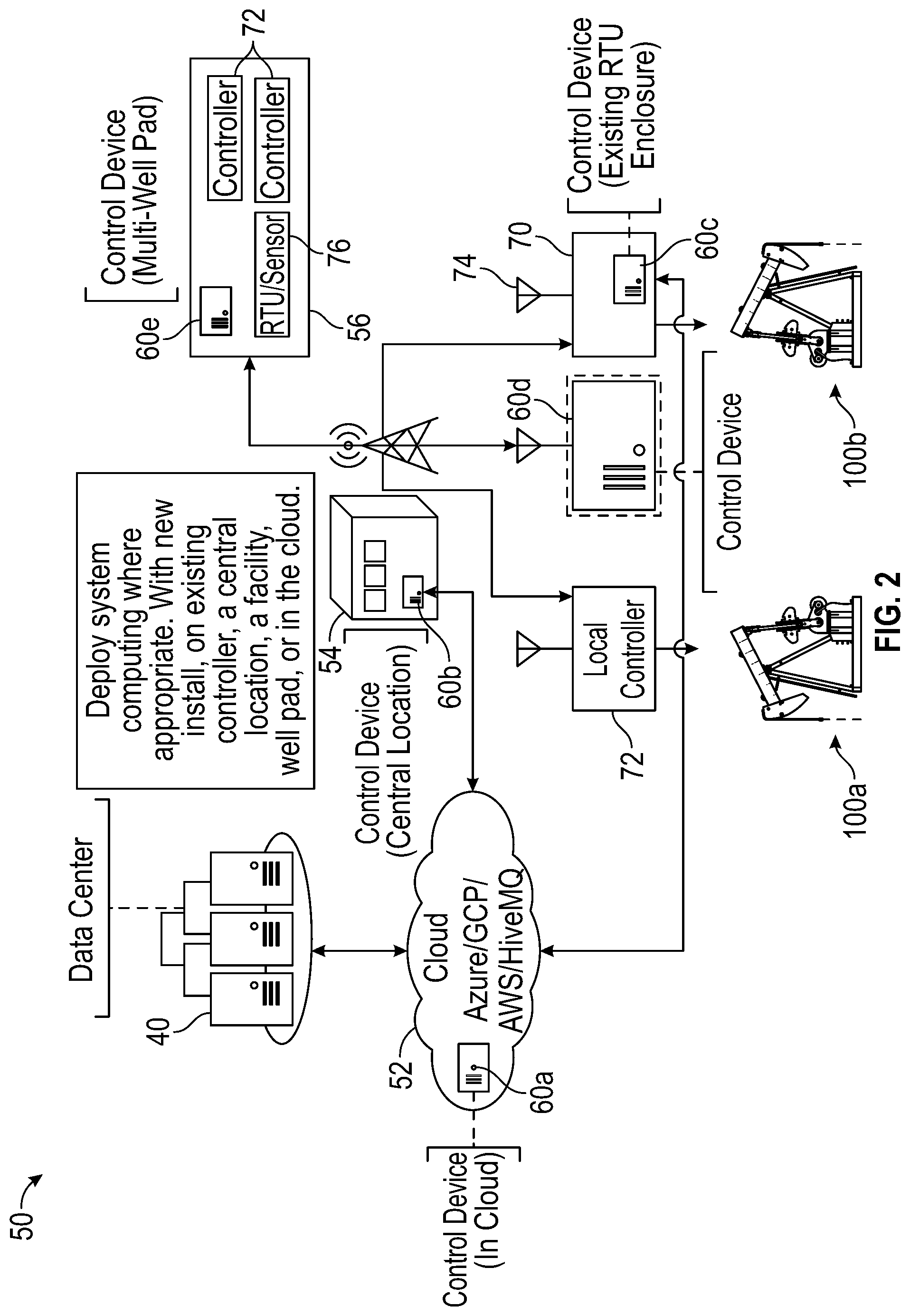 Patent US12460538 Figure 2 – System and method for controlling artificial lift units