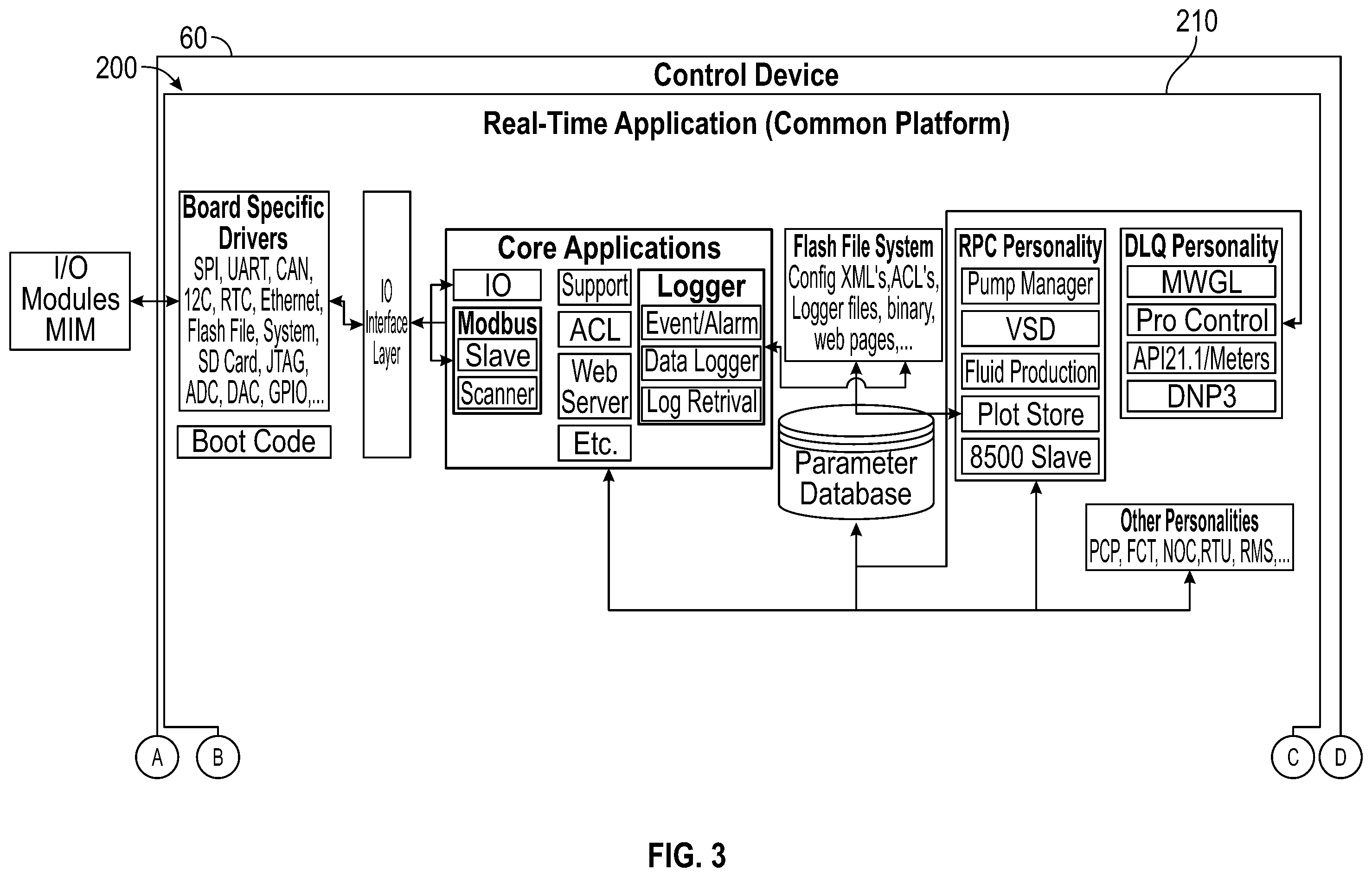 Patent US12460538 Figure 3 – System and method for controlling artificial lift units