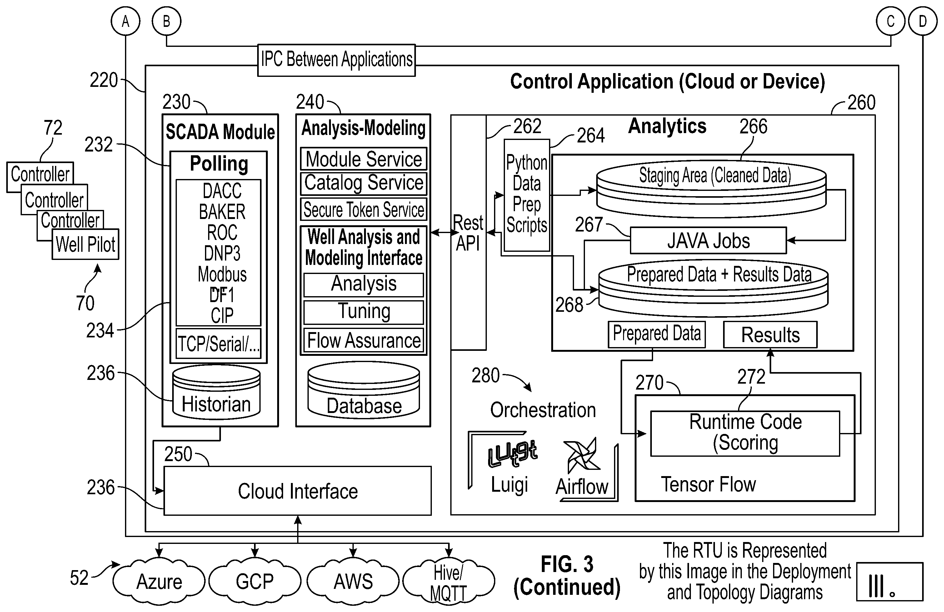Patent US12460538 Figure 4 – System and method for controlling artificial lift units